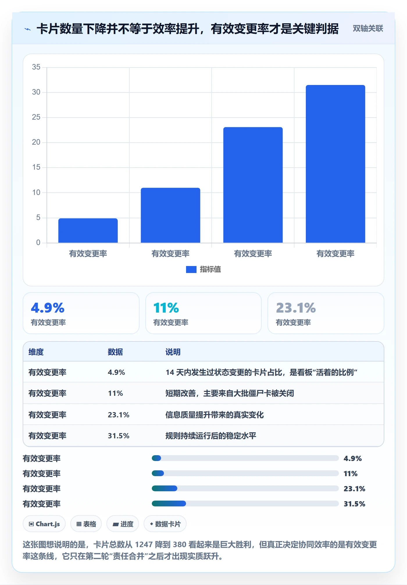 任务合并怎么做？企业管理者协同管理：任务管理从0到1