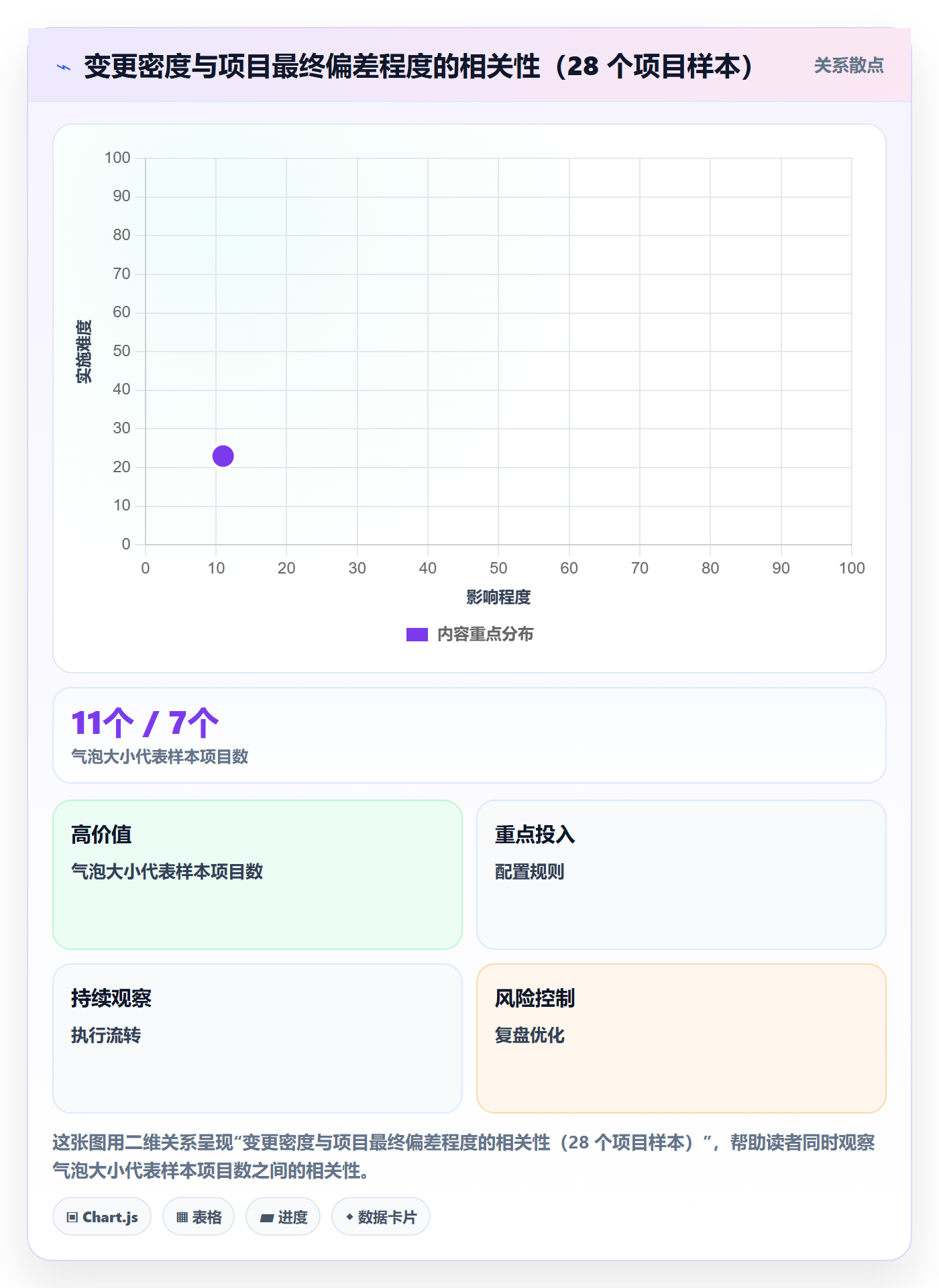 工作范围管理方法大全:管理层项目范围数据分析落地清单