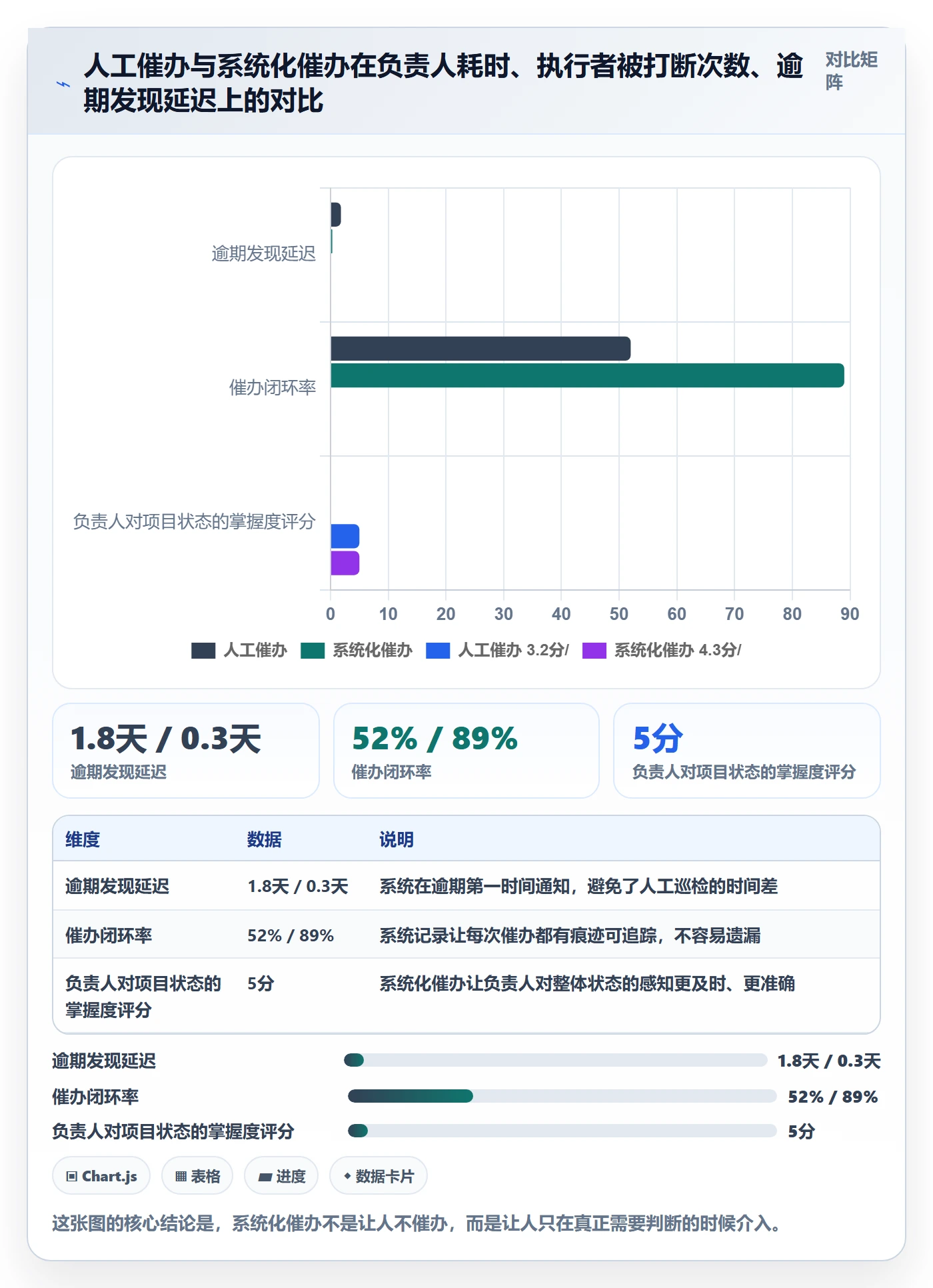 催办管理指南:项目负责人如何做好任务提醒,效率提升全流程