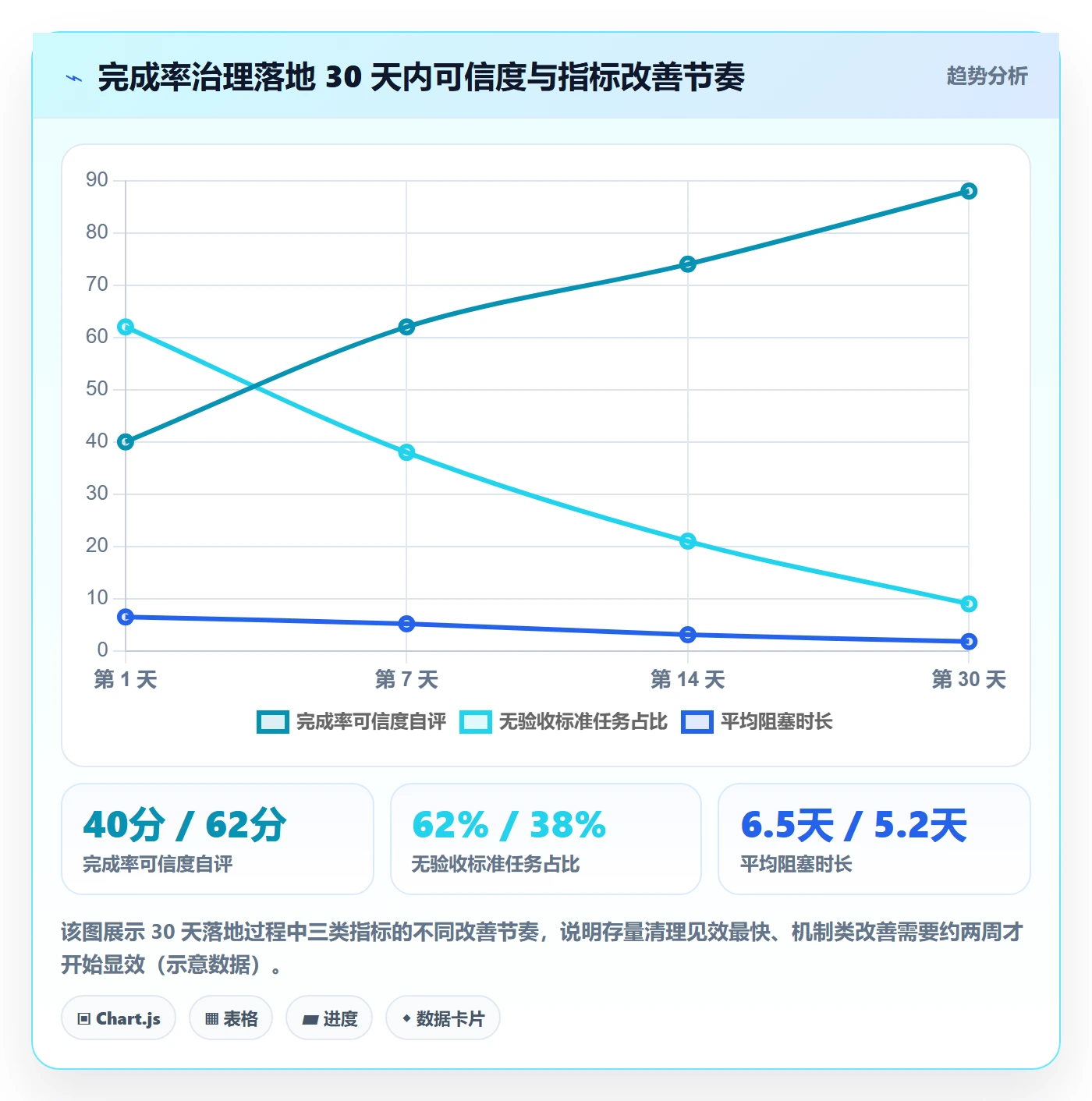 完成率最佳实践:项目成员进度管理流程优化,常见问题