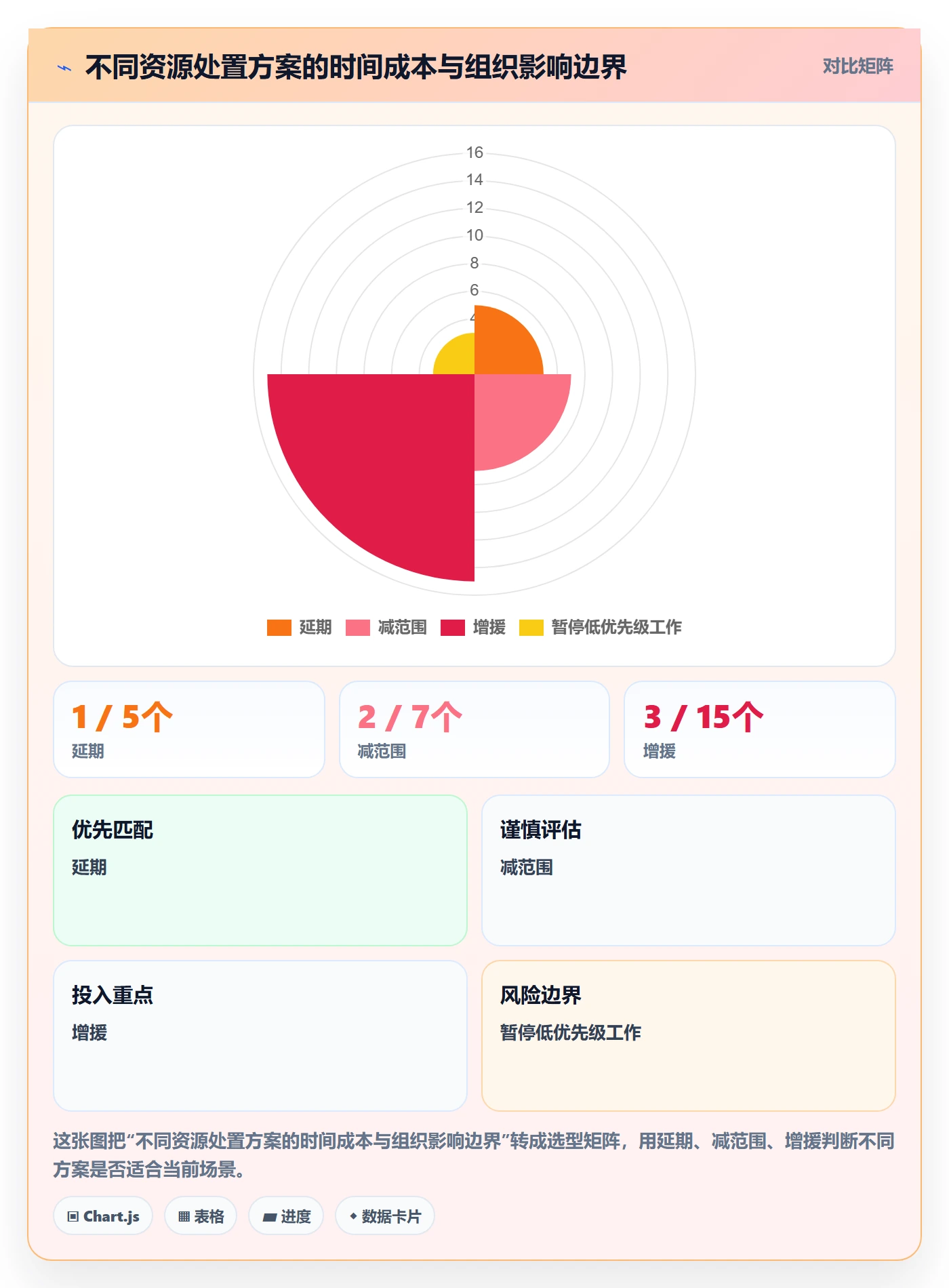 超负荷落地方案:管理层开展资源负载的制度设计案例解析