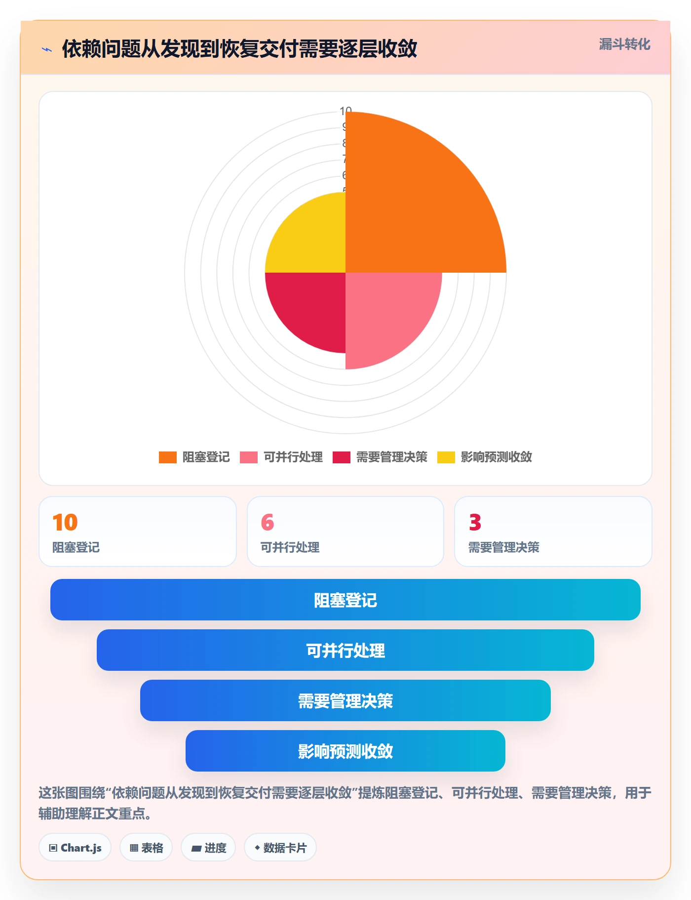延期天数最佳实践:企业管理者延期管理实操方法,常见问题