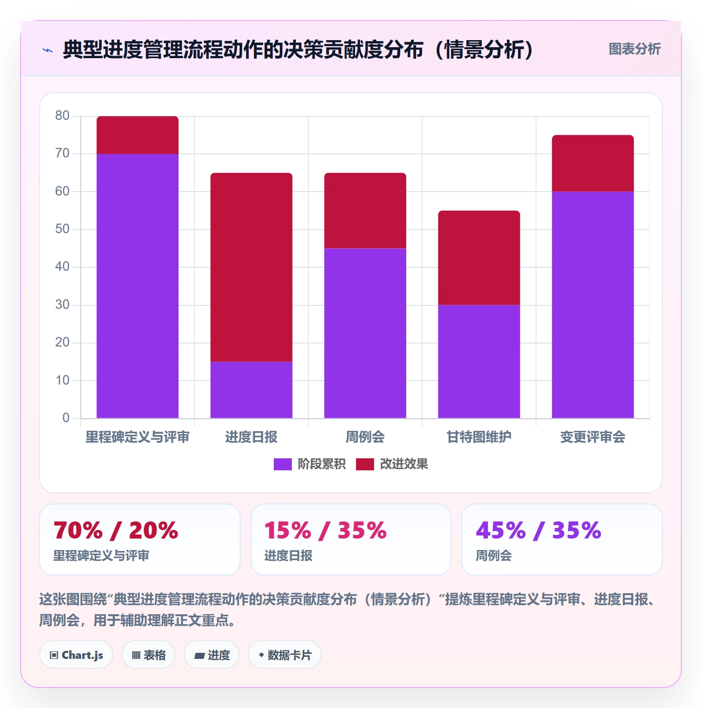 计划进度流程与规范:企业管理者进度管理流程优化关键指标
