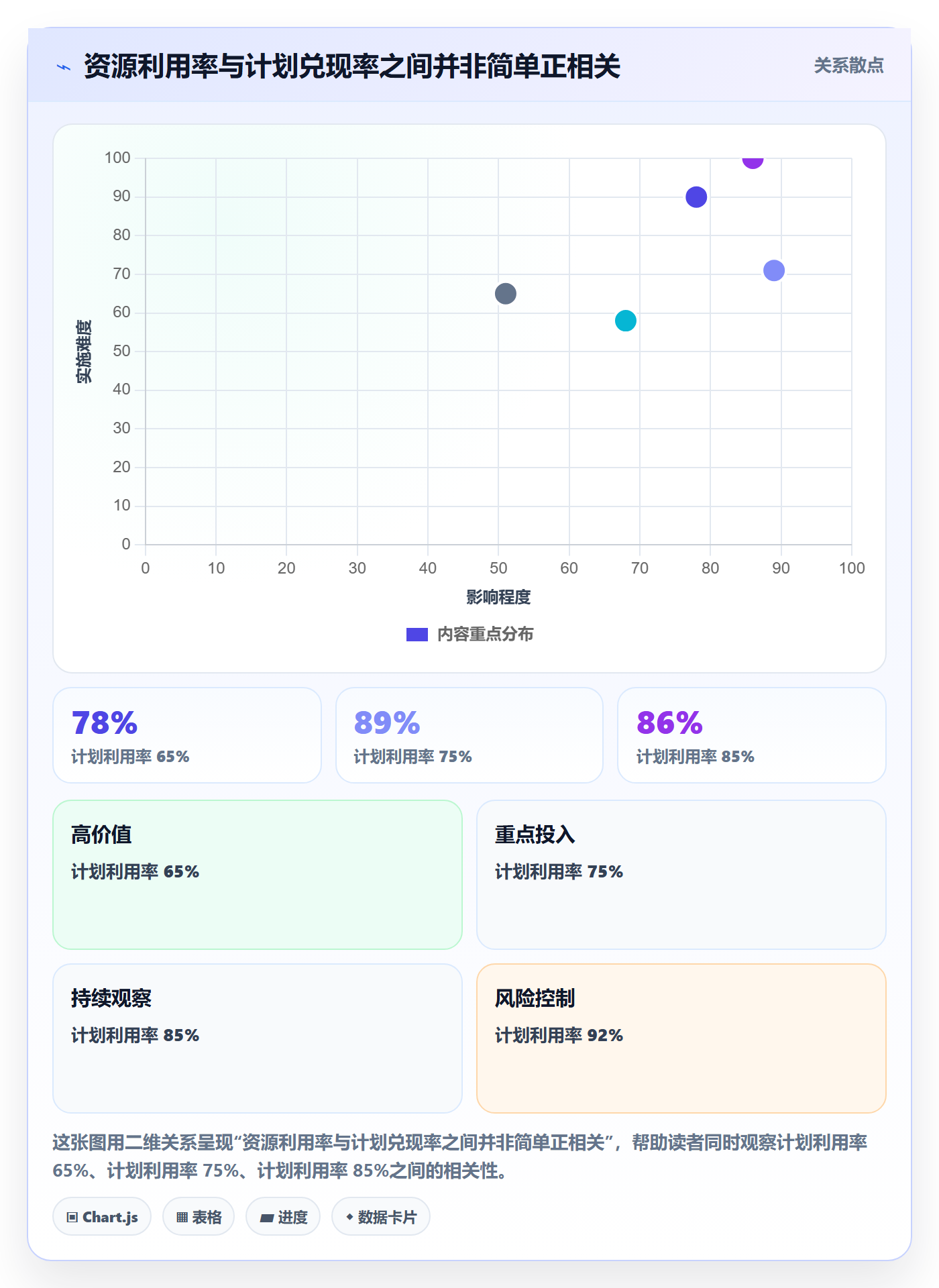 团队实操方法:管理层提升资源管理效率的制度设计方法与模板
