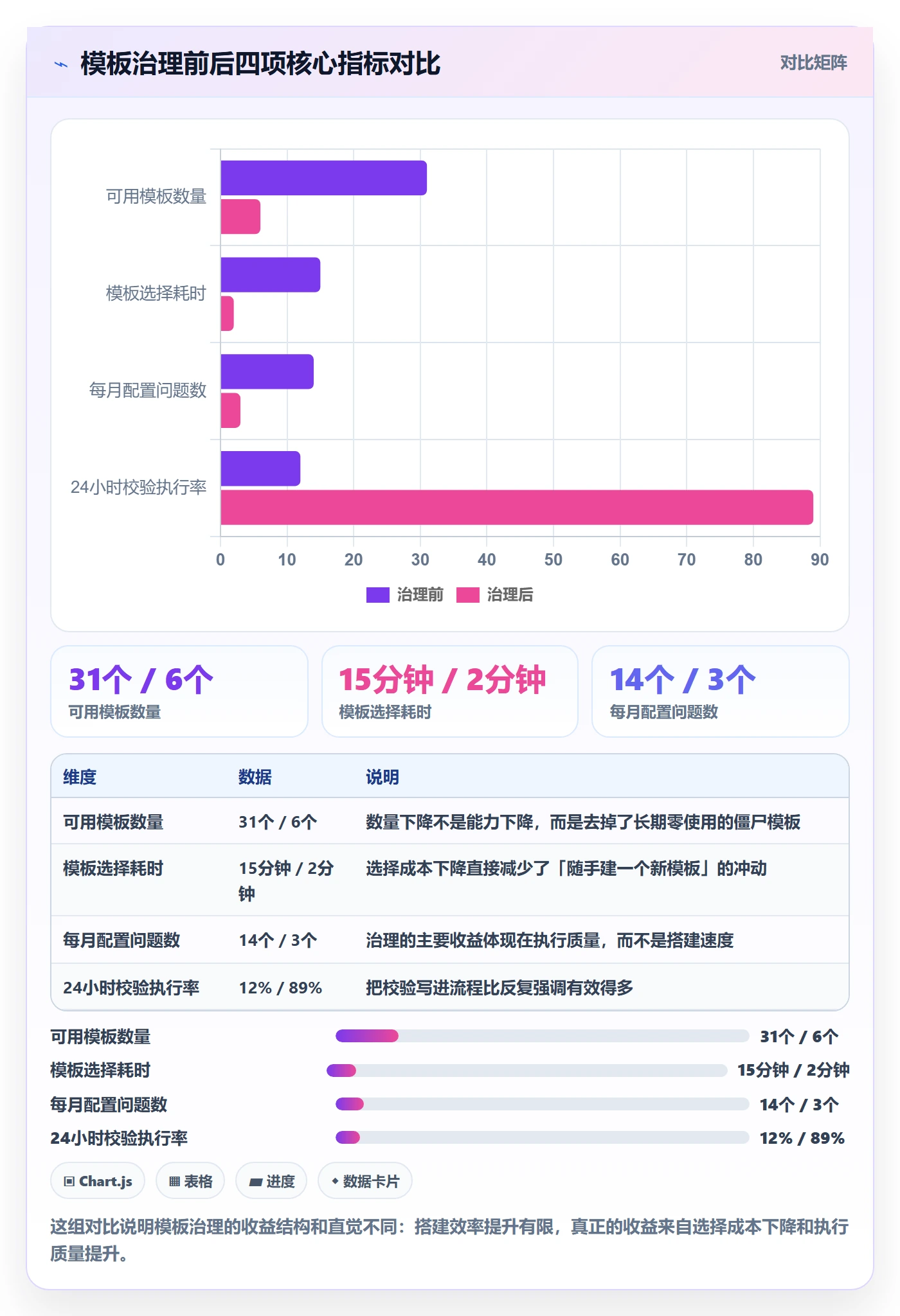 项目模板复制项目全流程:产品经理入门指南与一文讲清