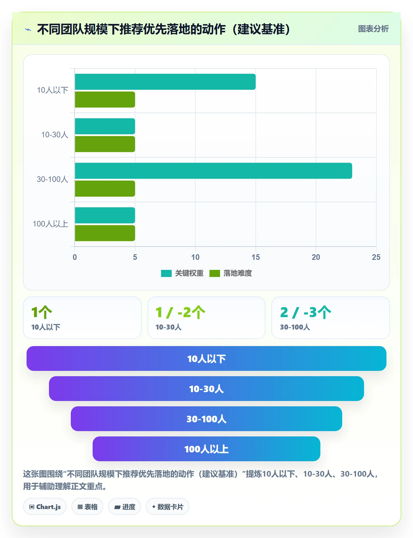 驳回实操方法:项目经理提升任务验收效率的入门指南方法与模板