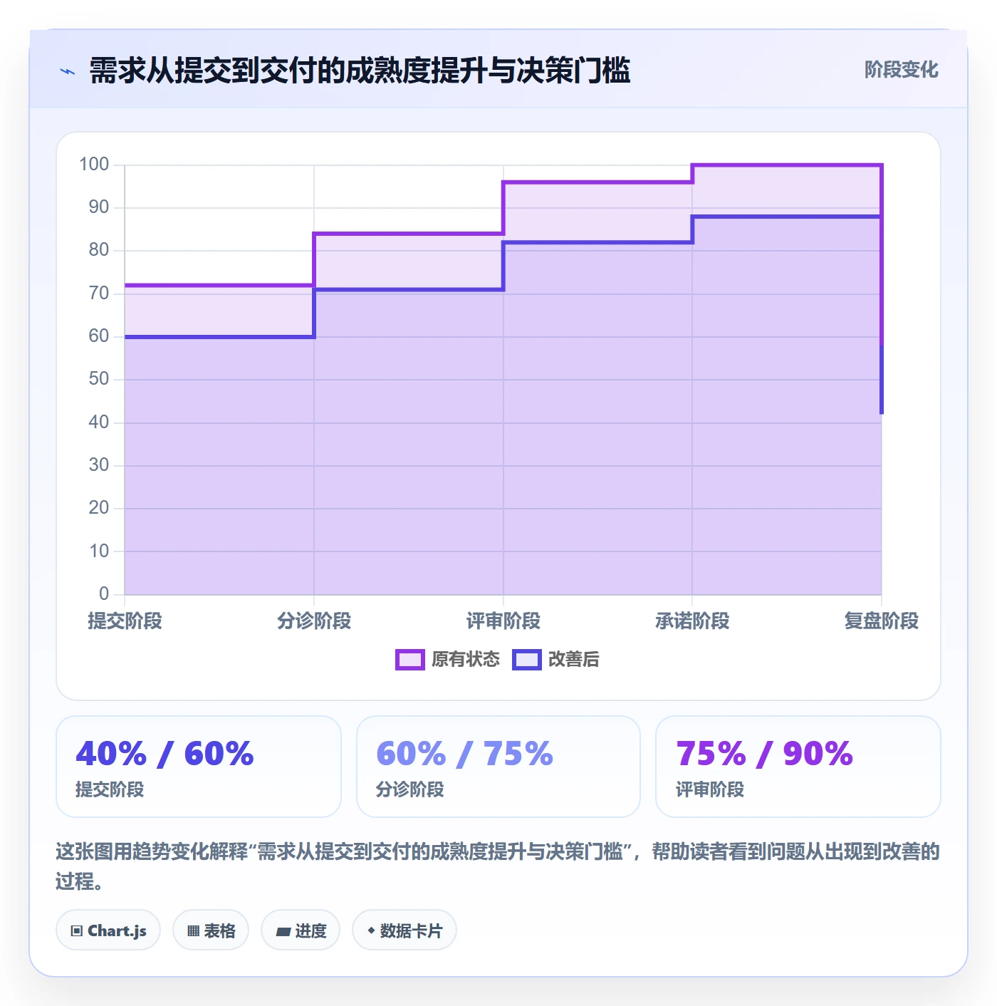 需求优先级管理指南:企业管理者如何做好需求排期,落地方案全流程