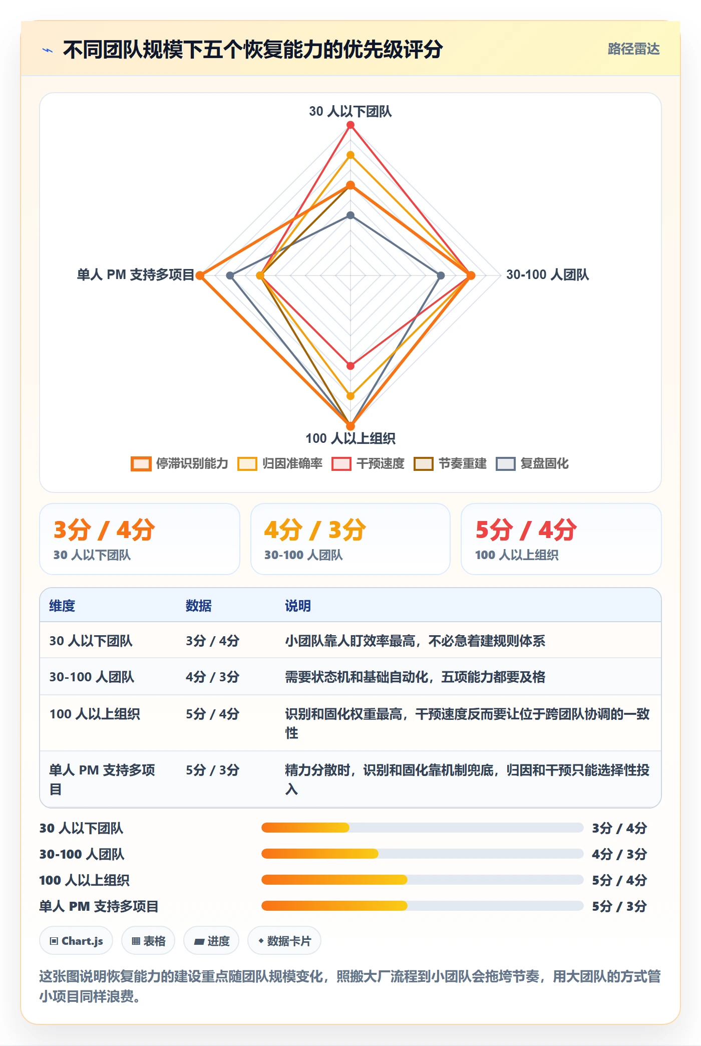 任务执行恢复全流程:项目经理效率提升与一文讲清