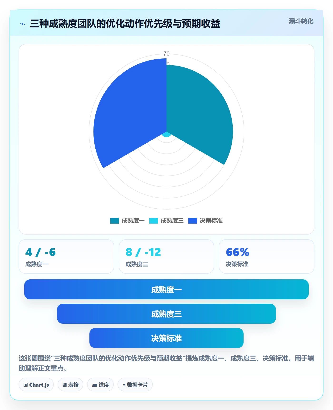 关注人实操方法:项目成员提升任务管理效率的效率提升方法与模板