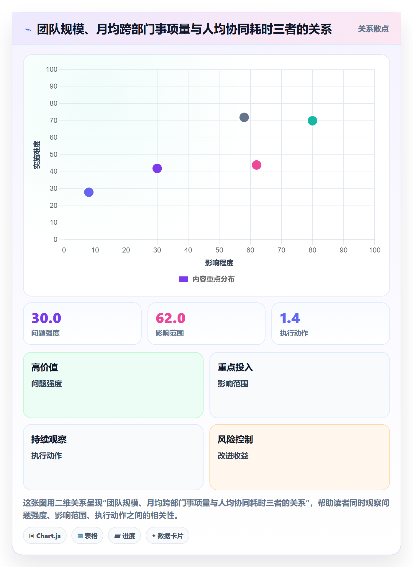 事项怎么做?跨部门团队协同管理:任务管理从0到1