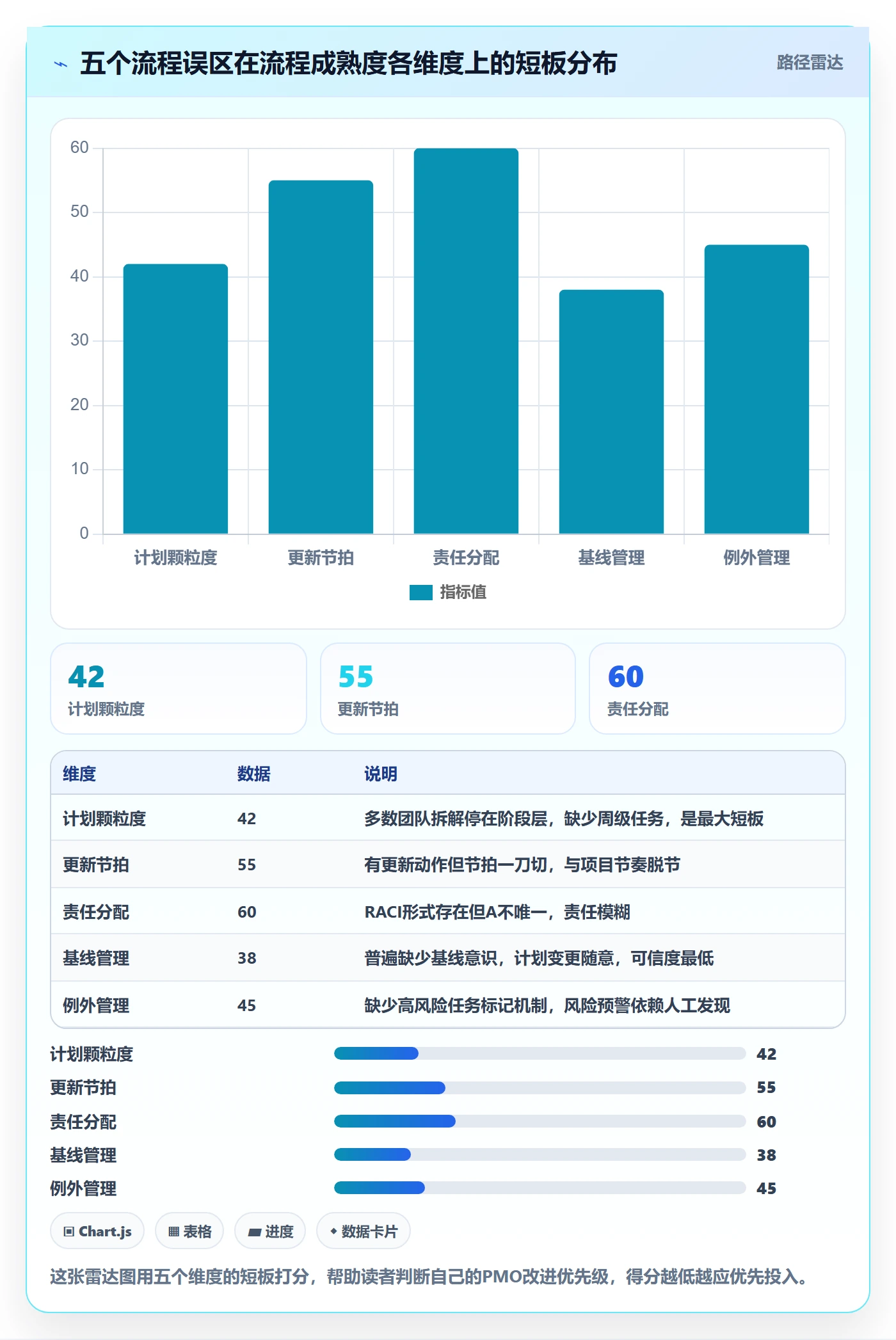 完成率最佳实践：PMO进度管理流程优化，常见问题