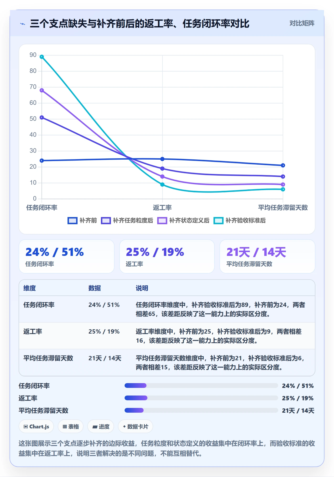 任务管理如何做好事项？研发团队协同管理与操作步骤