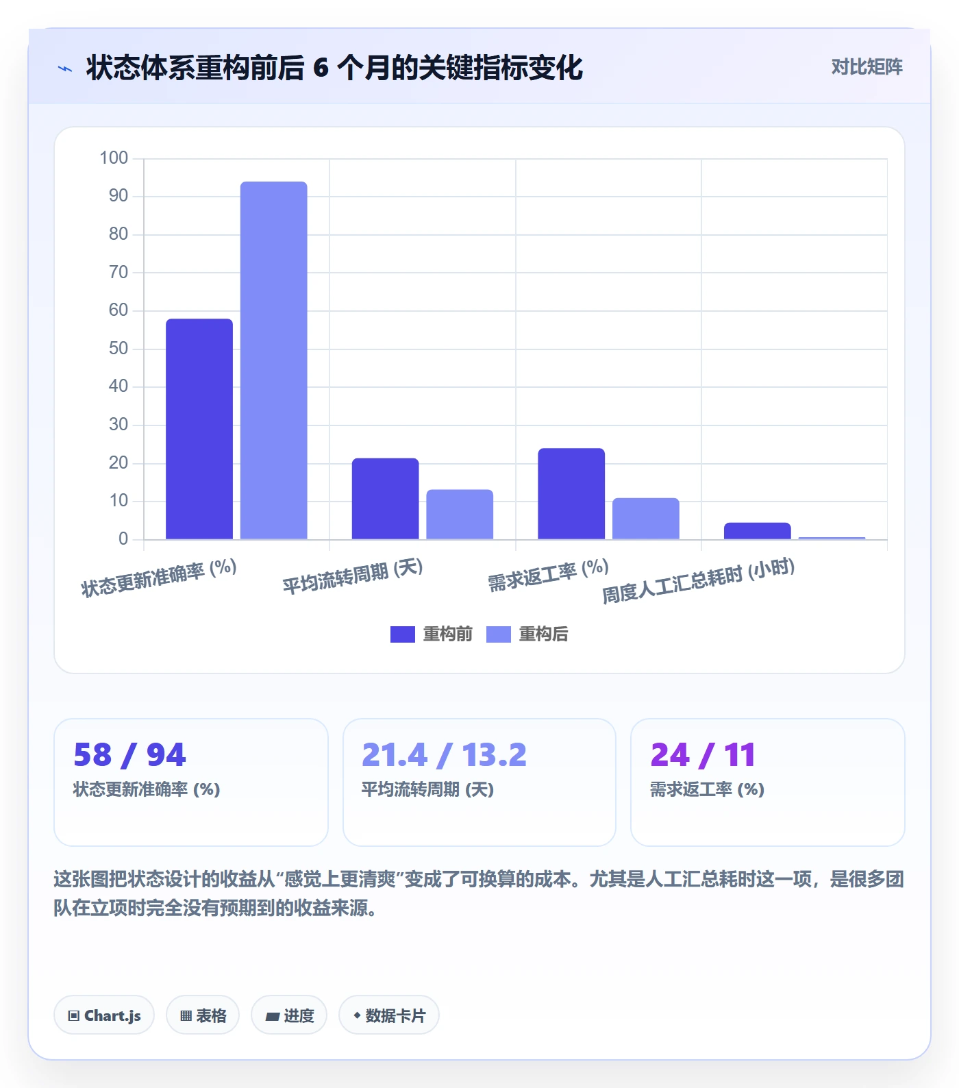 状态怎么做?产品经理效率提升:任务属性从0到1