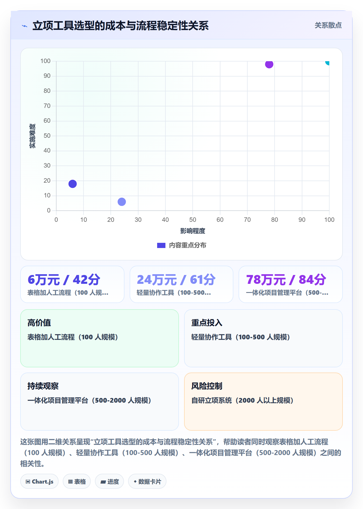 立项流程与规范:PMO项目立项入门指南关键指标