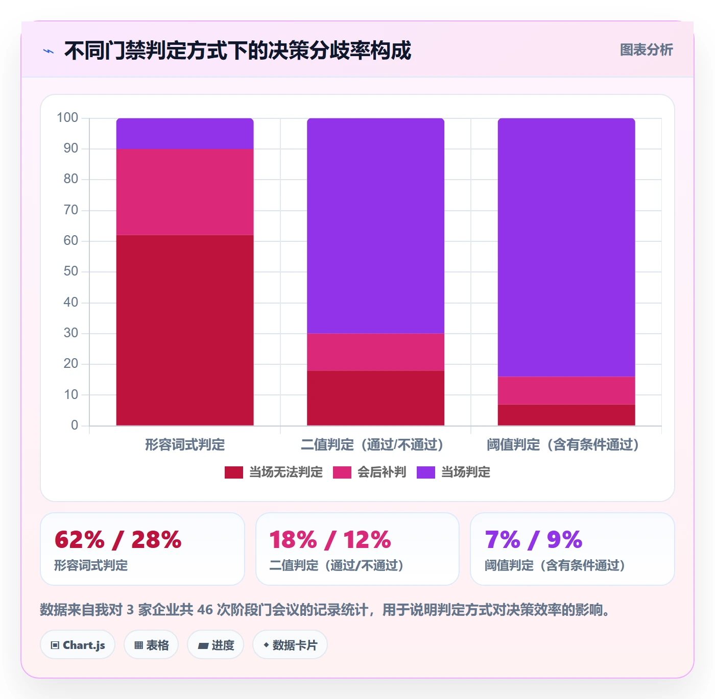 项目阶段如何做好阶段门?管理层数据分析与操作步骤