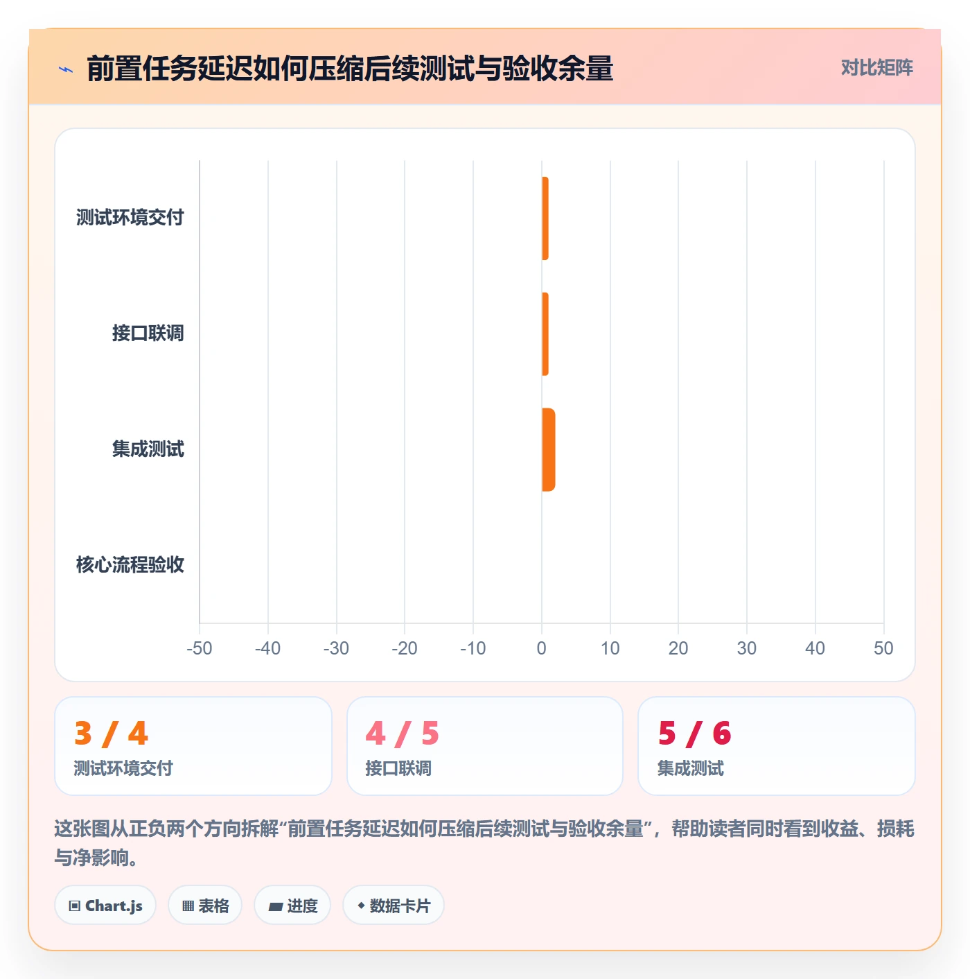 甘特图流程与规范:企业管理者甘特图风险控制关键指标