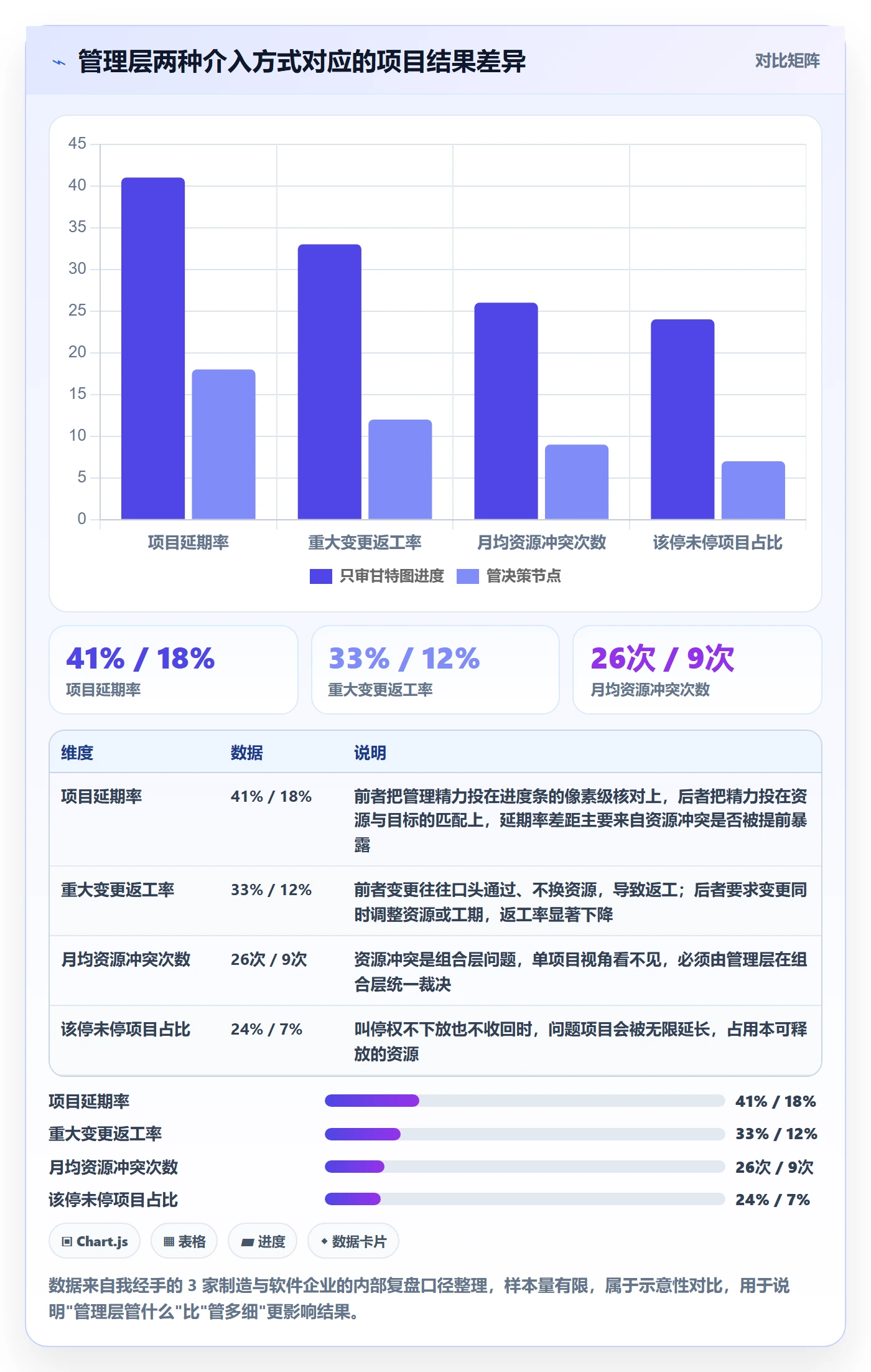 项目计划管理指南：管理层如何做好项目规划，制度设计全流程