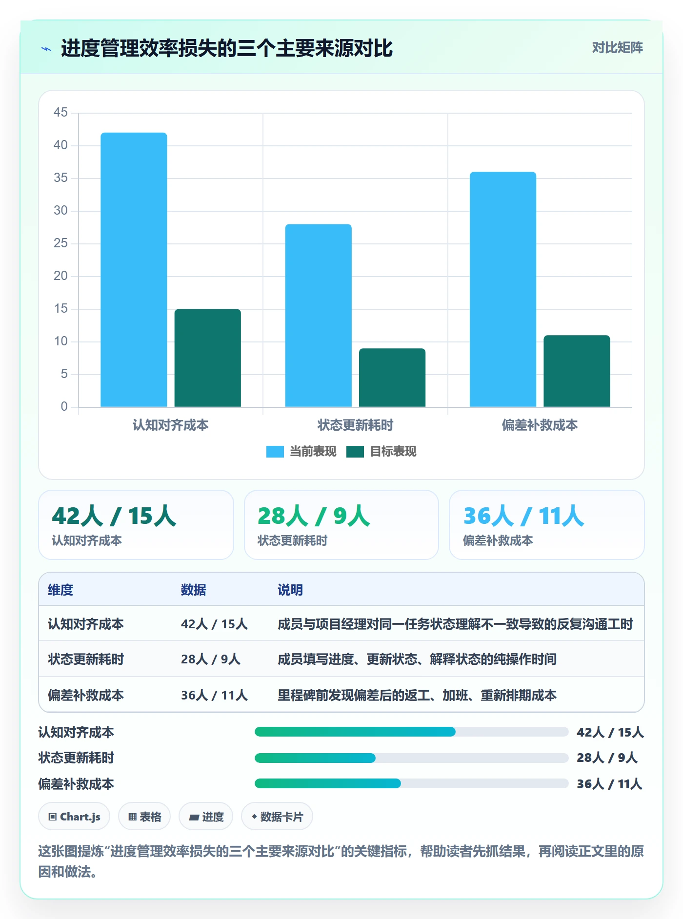 实际进度落地方案：项目成员开展进度管理的效率提升案例解析