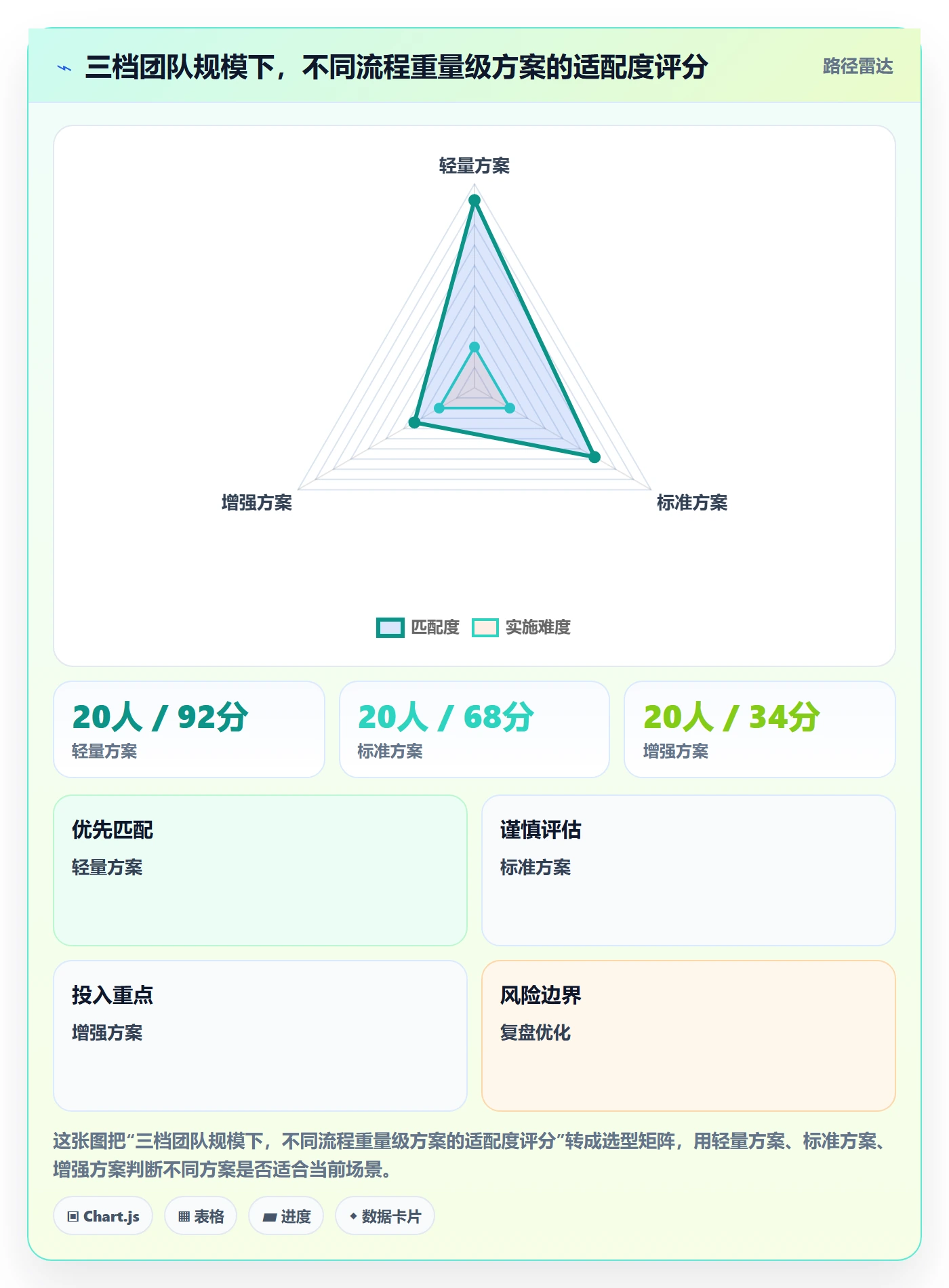 任务最佳实践:项目负责人任务管理流程优化,常见问题