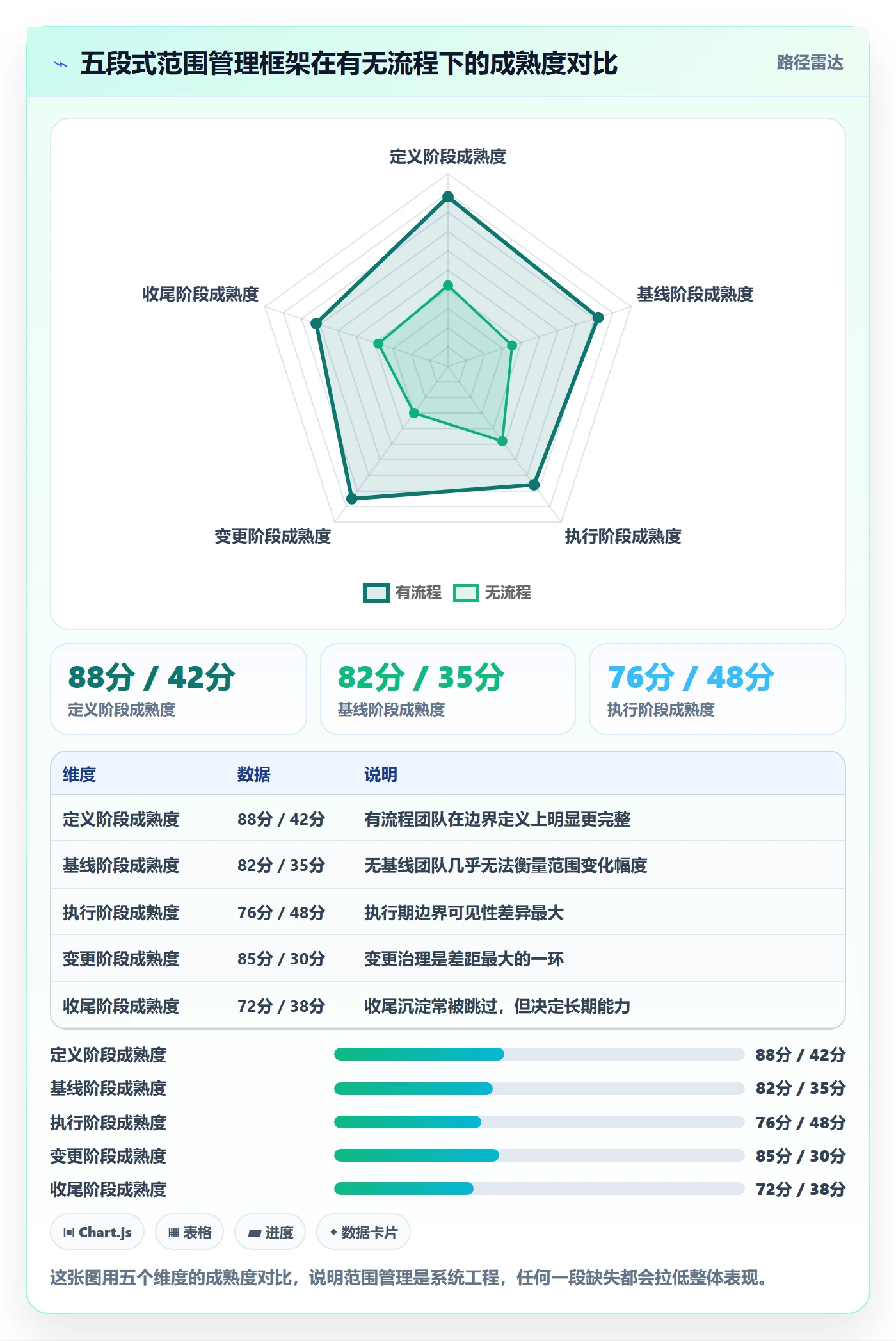 项目范围范围全流程:跨部门团队落地方案与一文讲清