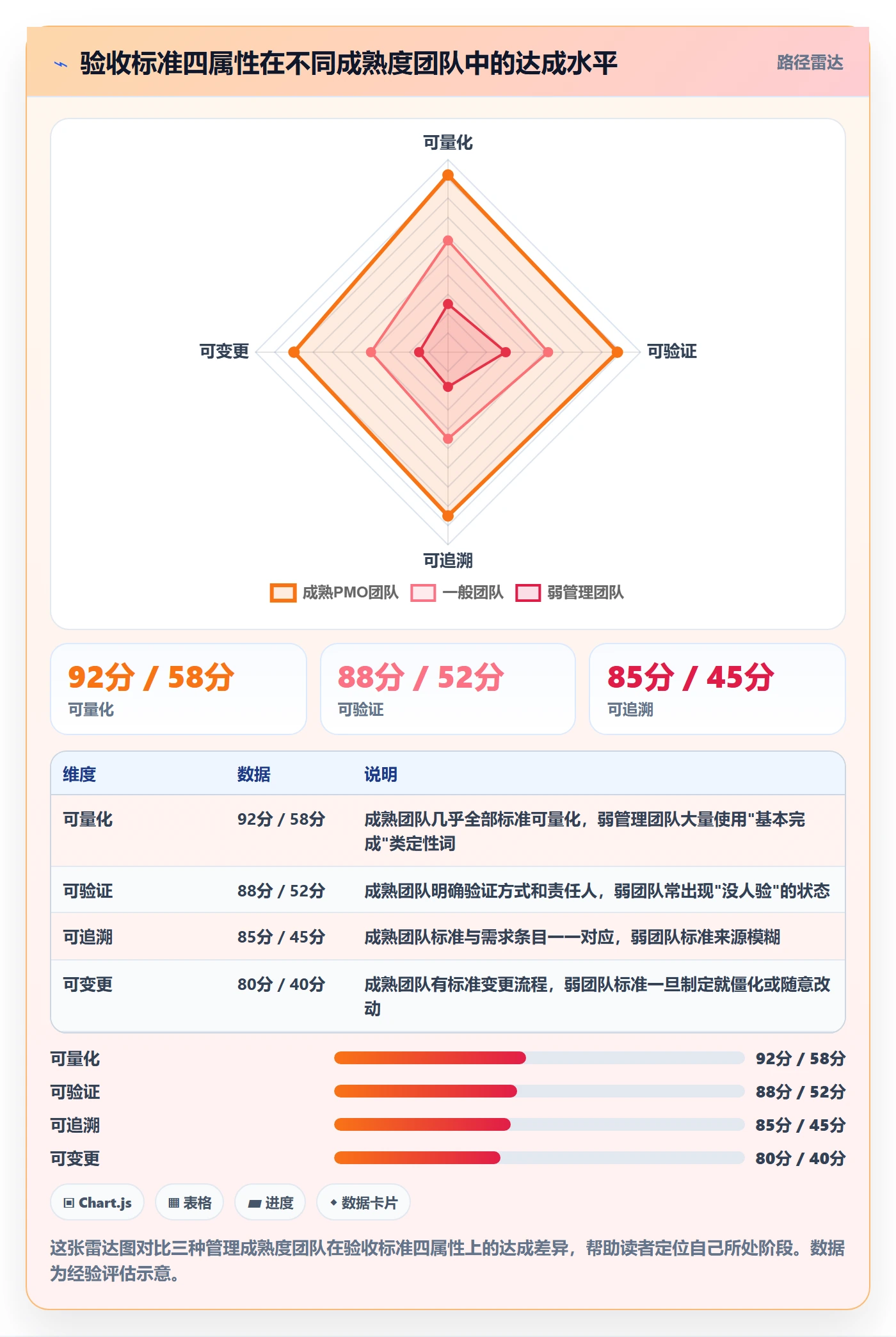 任务验收验收标准教程:PMO风险控制,避坑指南