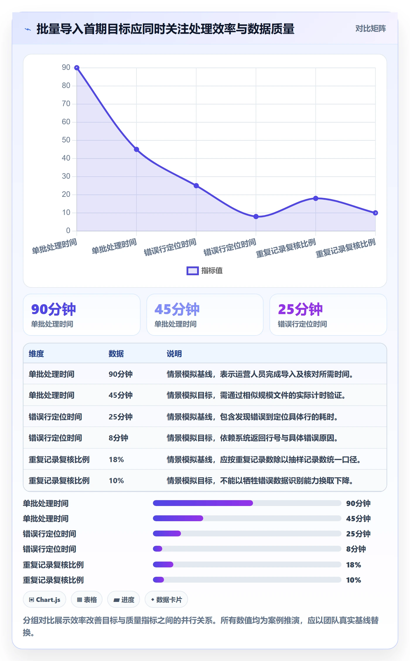 需求管理需求拆解教程：研发团队风险控制，避坑指南