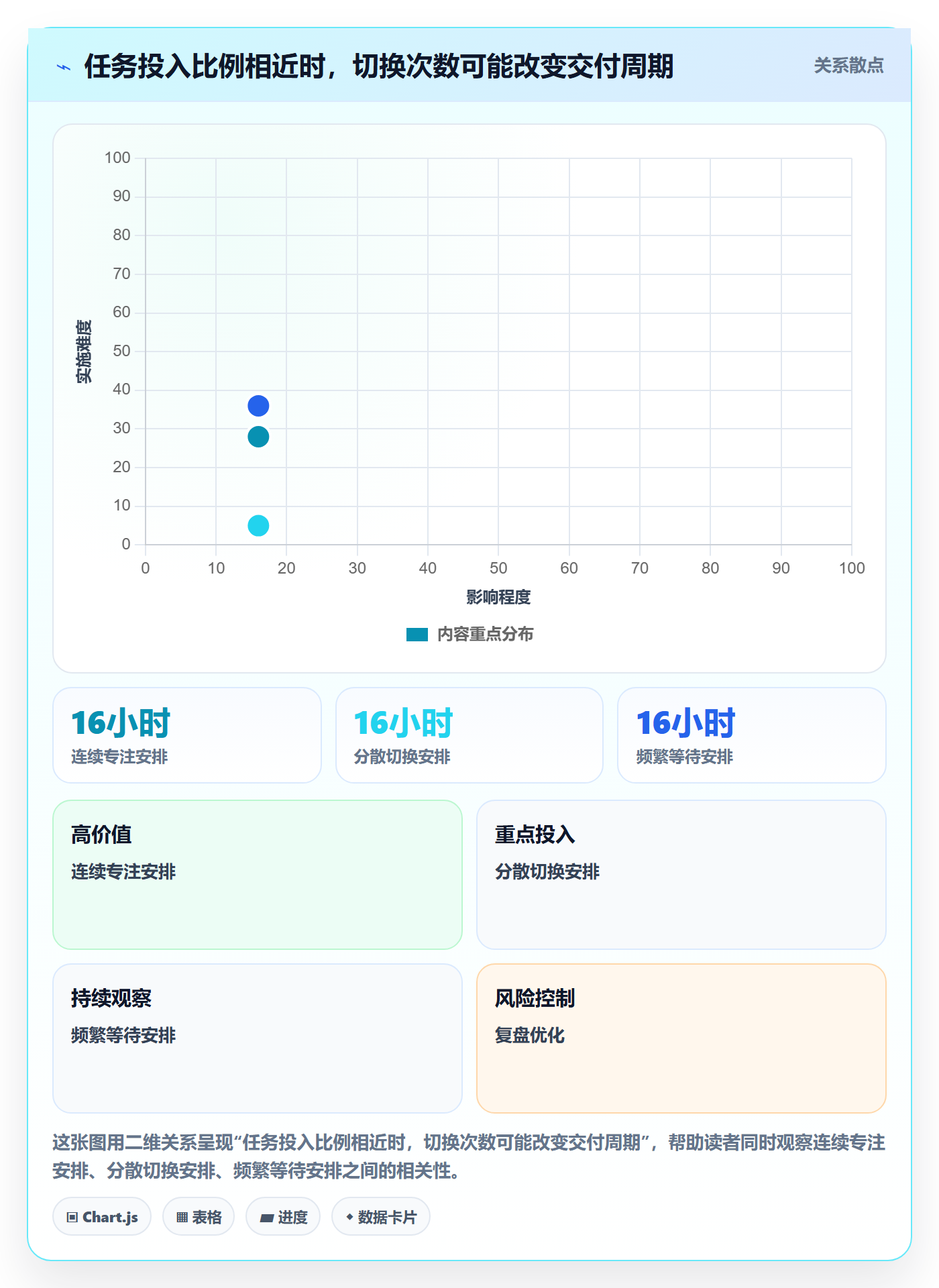 投入比例最佳实践:项目经理人力资源计划效率提升,常见问题
