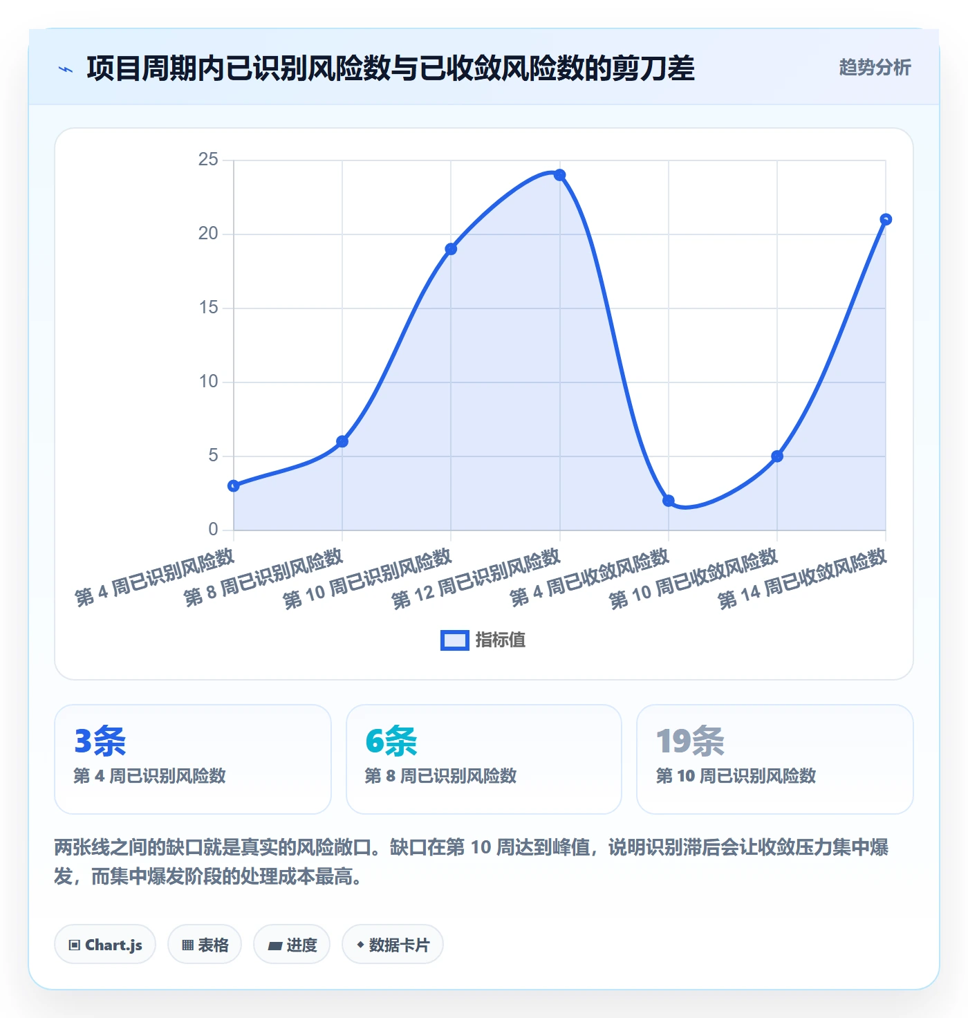 负责人怎么做?跨部门团队风险控制:任务管理从0到1