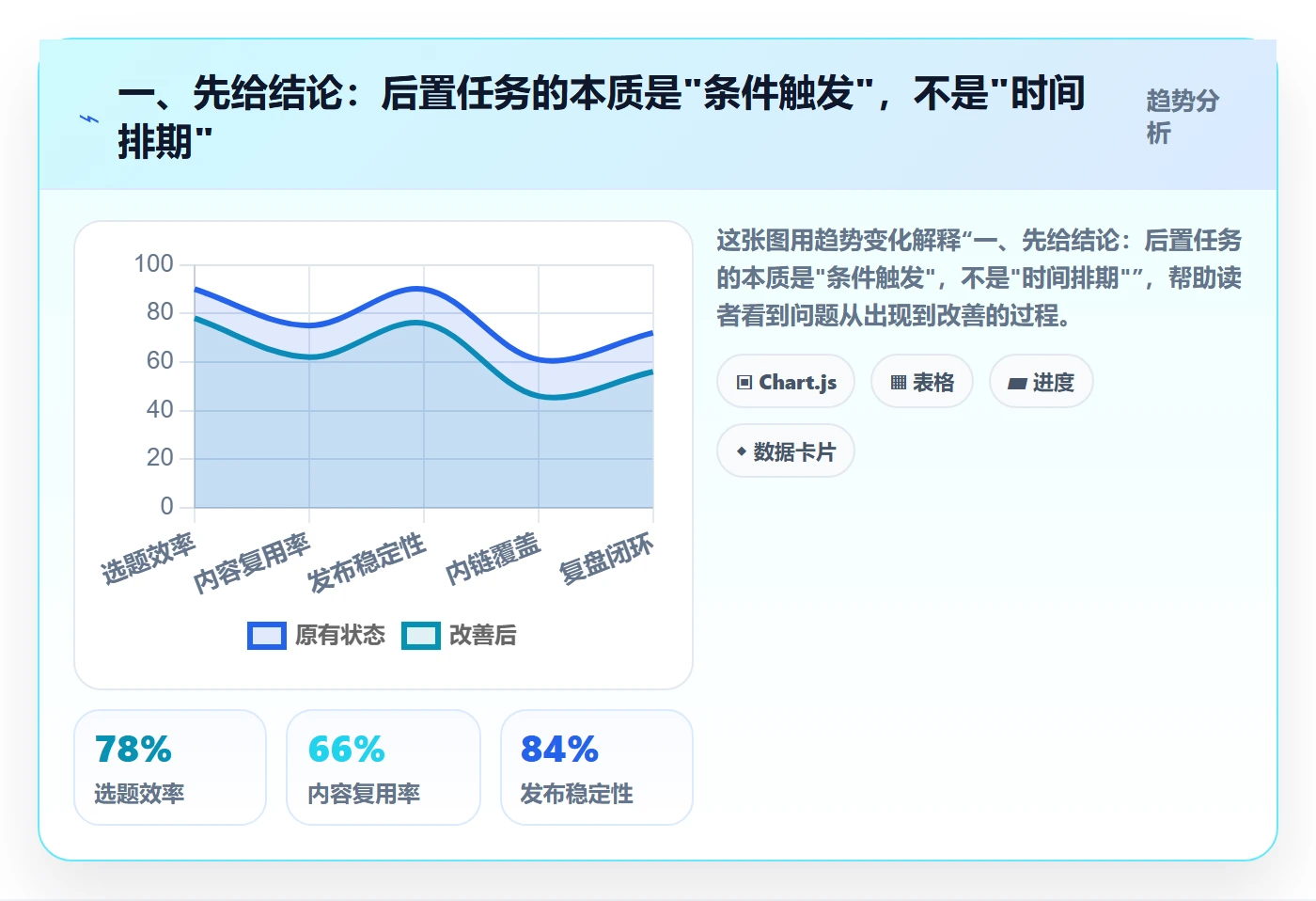 任务依赖后置任务全流程：企业管理者流程优化与一文讲清