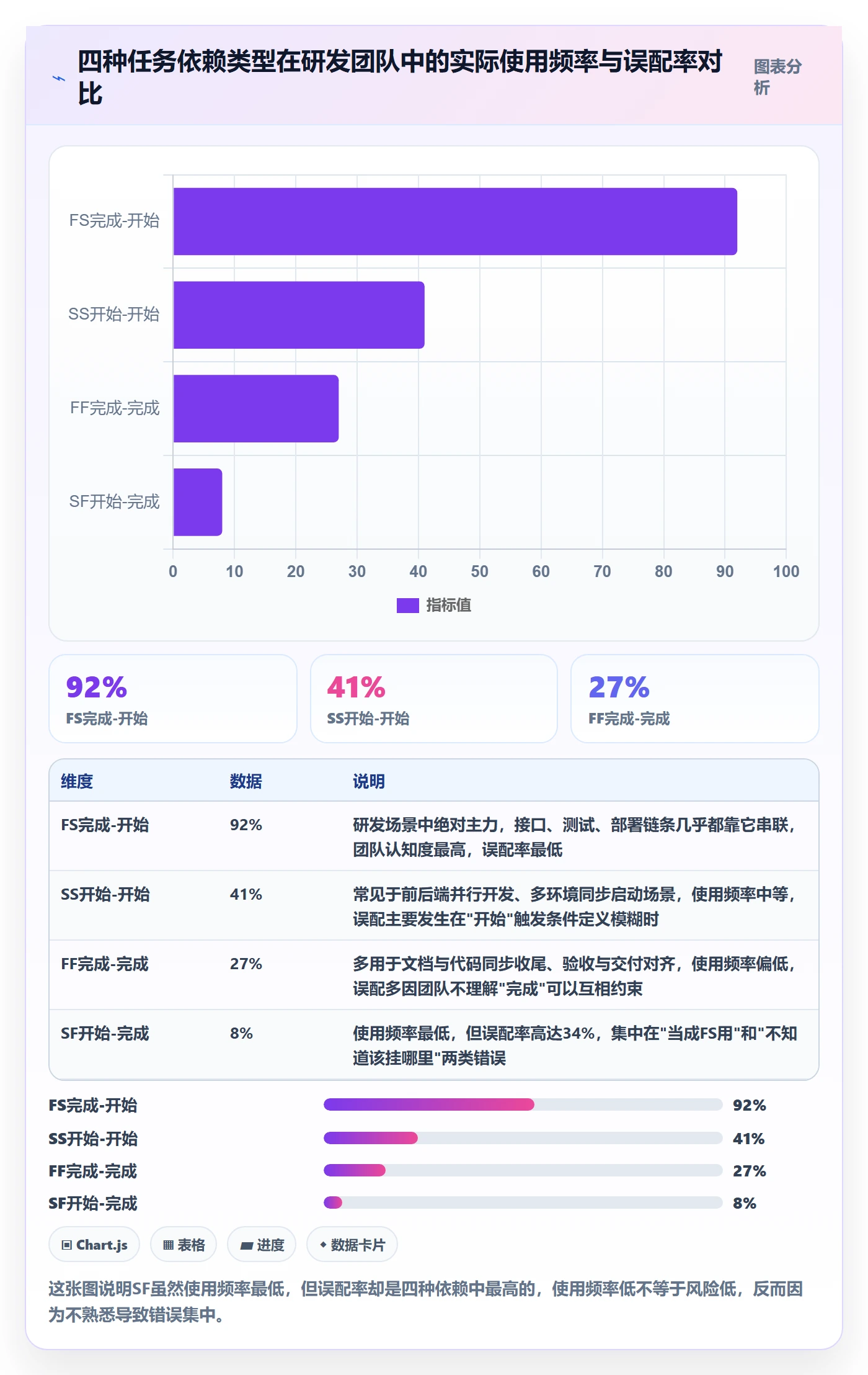 任务依赖如何做好SF？研发团队协同管理与操作步骤