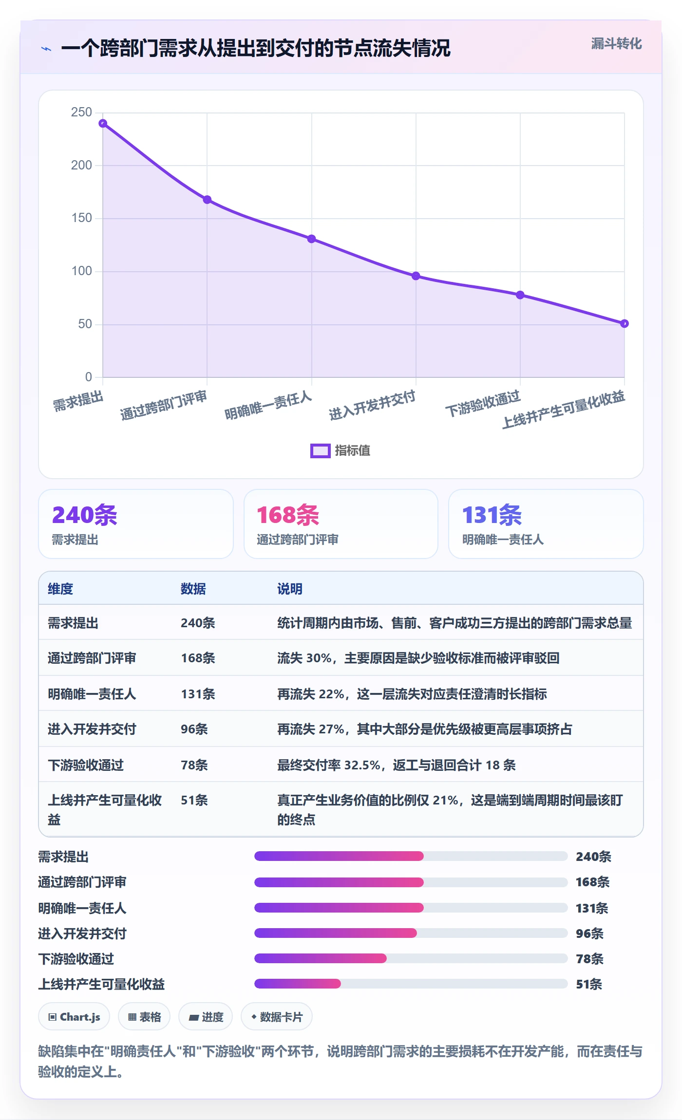 关注人流程与规范:跨部门团队任务管理落地方案关键指标