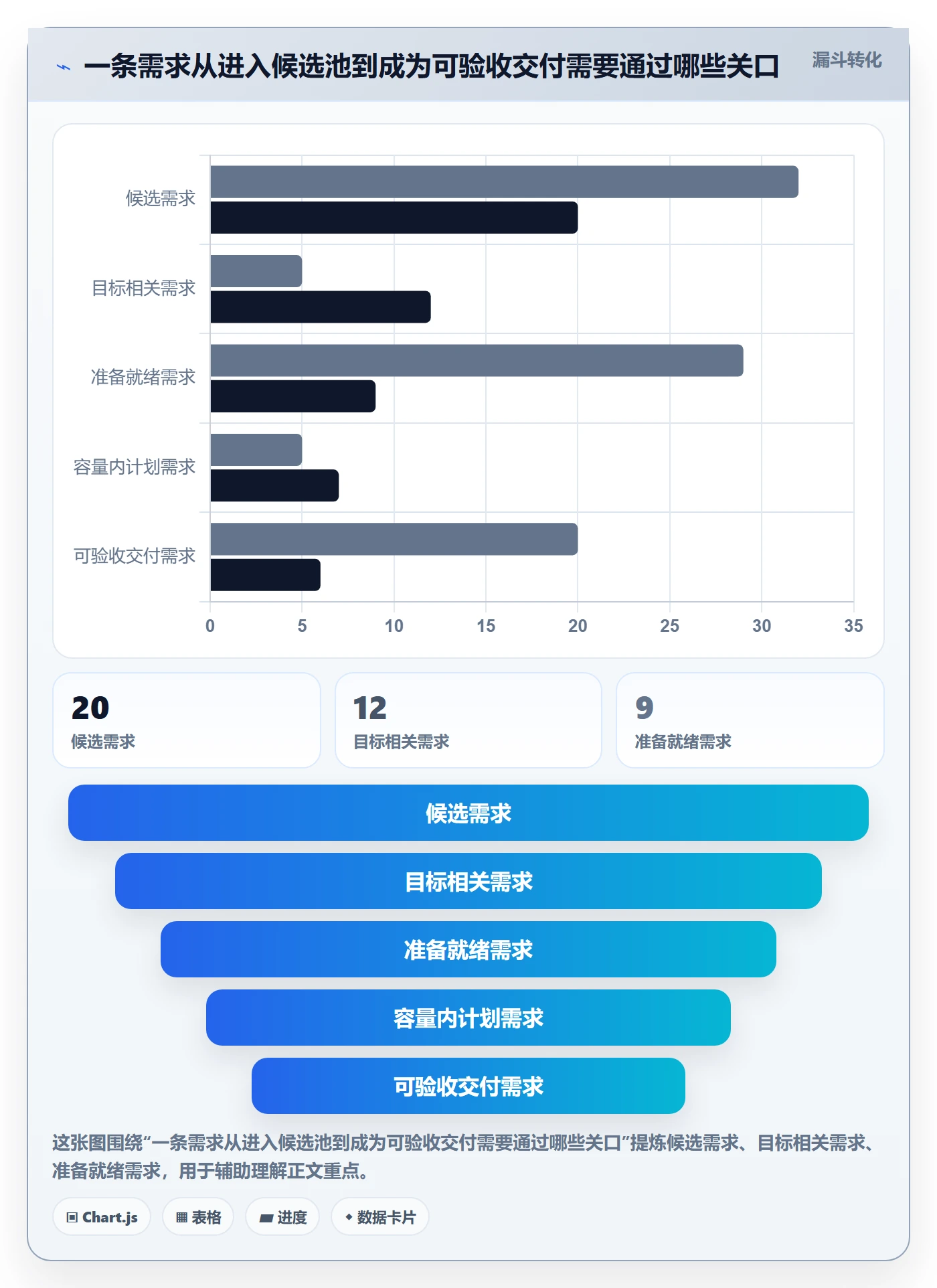 迭代任务怎么做?项目经理流程优化:迭代管理从0到1