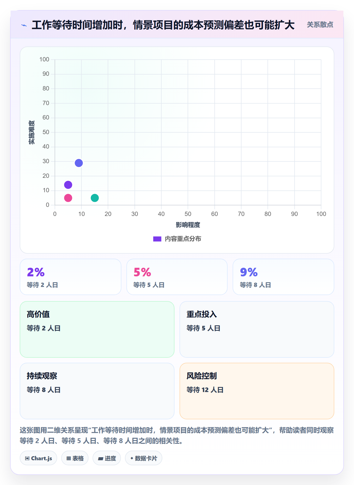 实际成本怎么做？项目经理效率提升：成本管理从0到1
