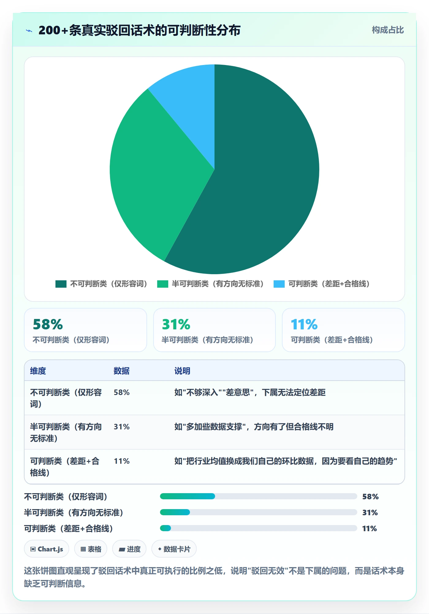驳回管理方法大全:企业管理者任务验收实操方法落地清单