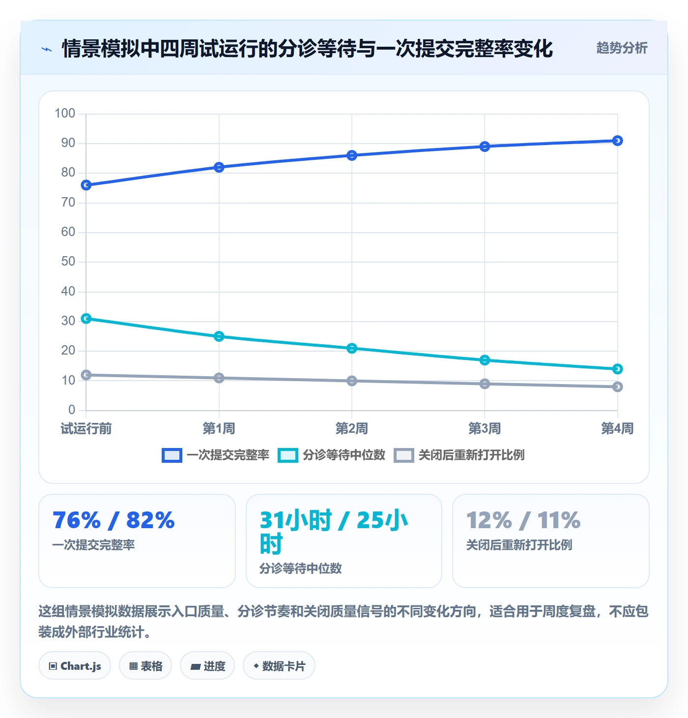 关闭怎么做?PMO协同管理:Bug / 缺陷从0到1