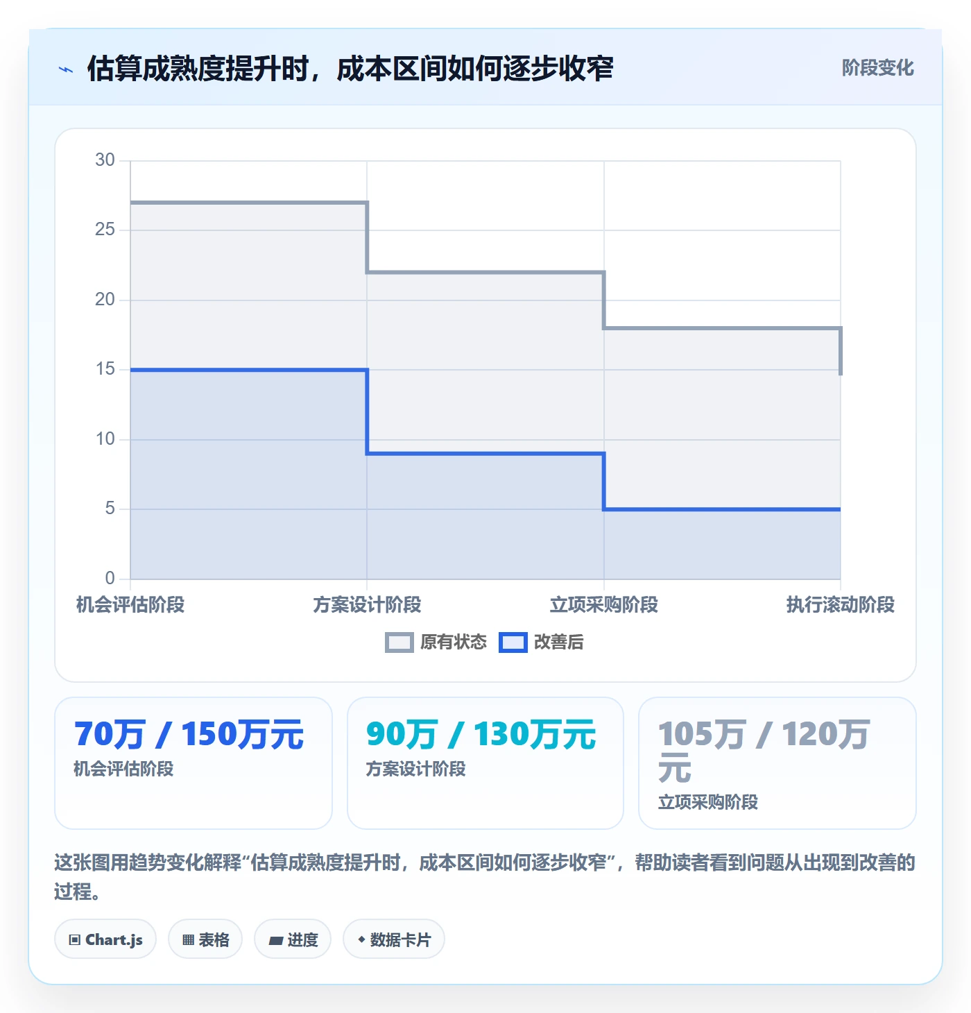 预计成本怎么做？项目成员最佳实践：成本管理从0到1
