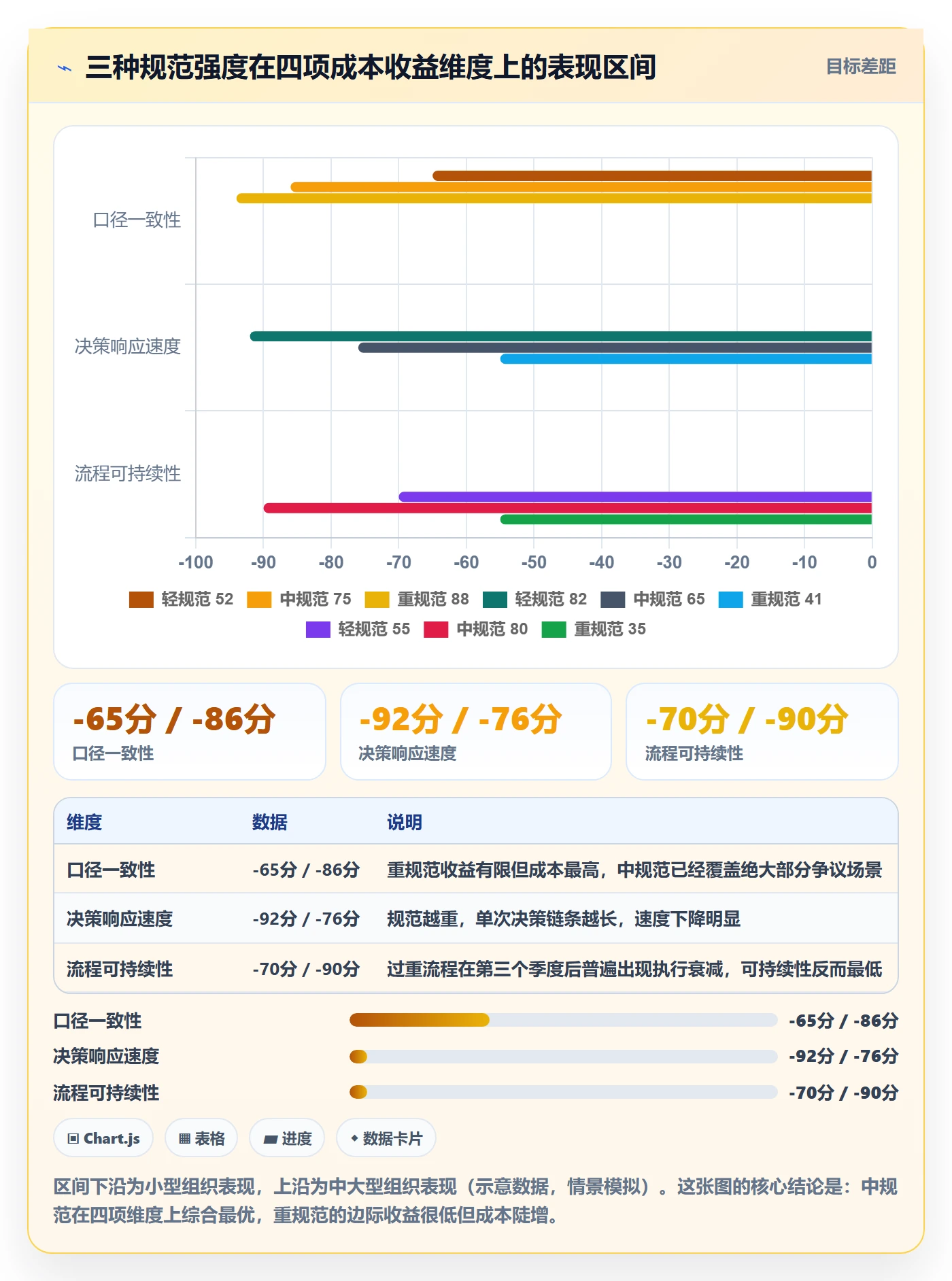 目标对齐流程与规范：企业管理者项目目标落地方案关键指标