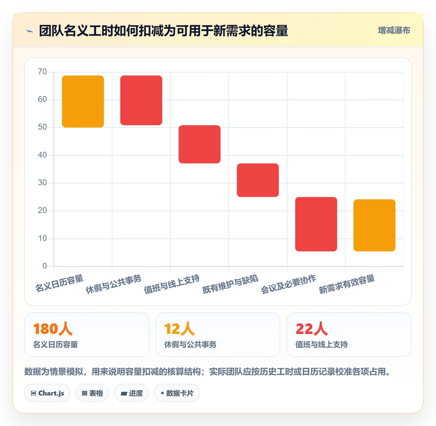 需求排期资源评估全流程:产品经理最佳实践与一文讲清