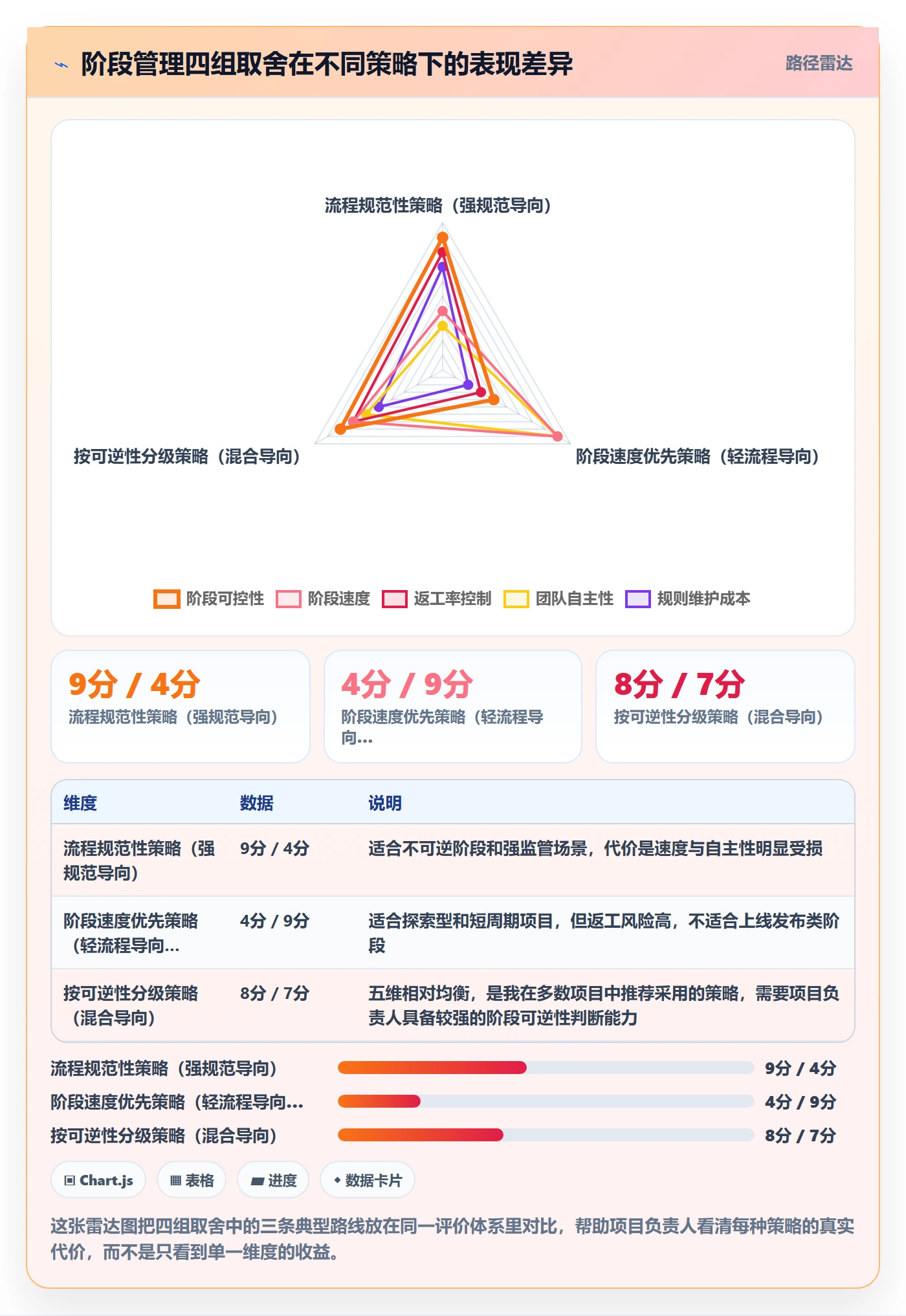 项目阶段实操方法：项目负责人提升项目阶段效率的协同管理方法与模板