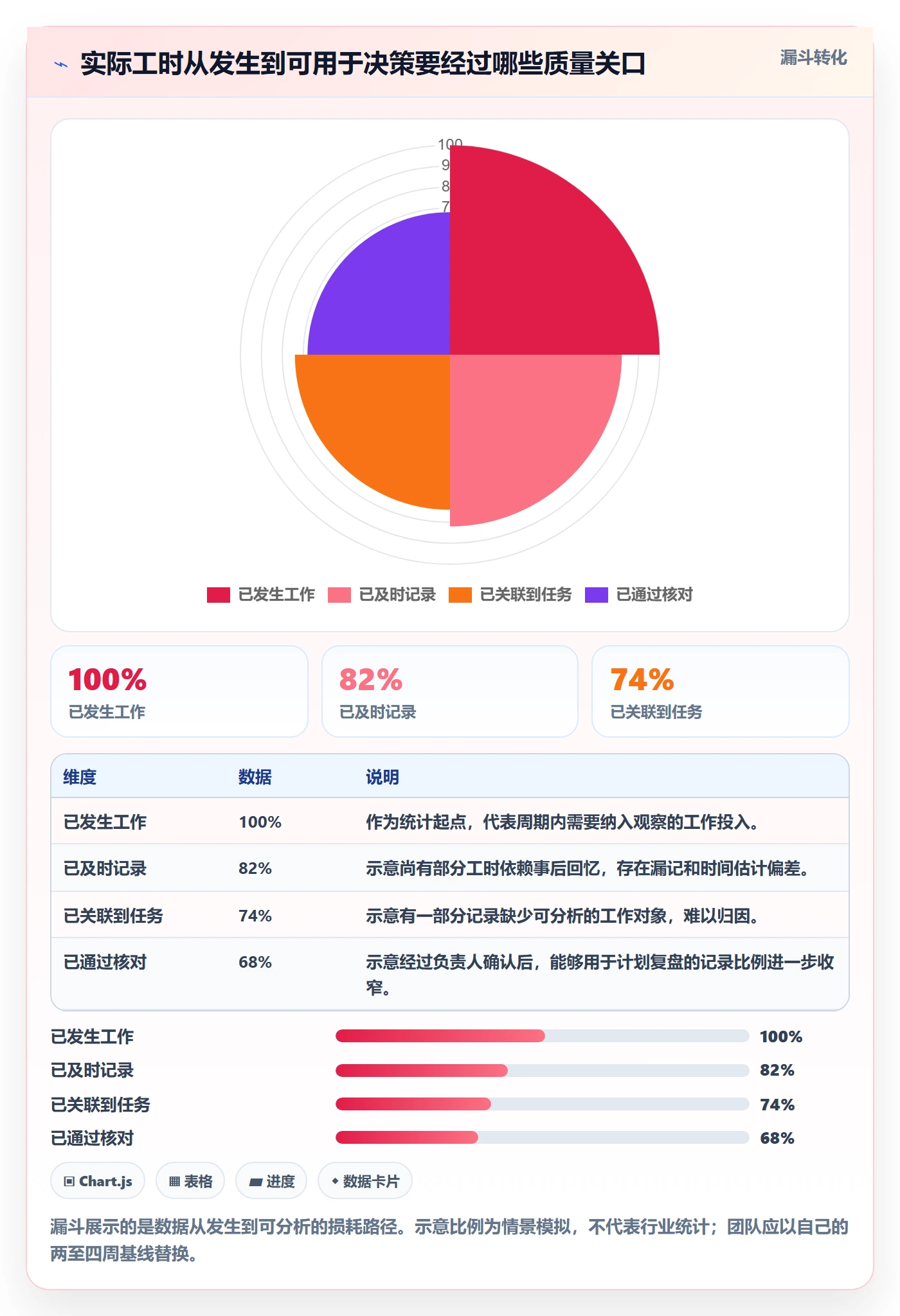 工时管理如何做好实际工时？项目成员效率提升与操作步骤