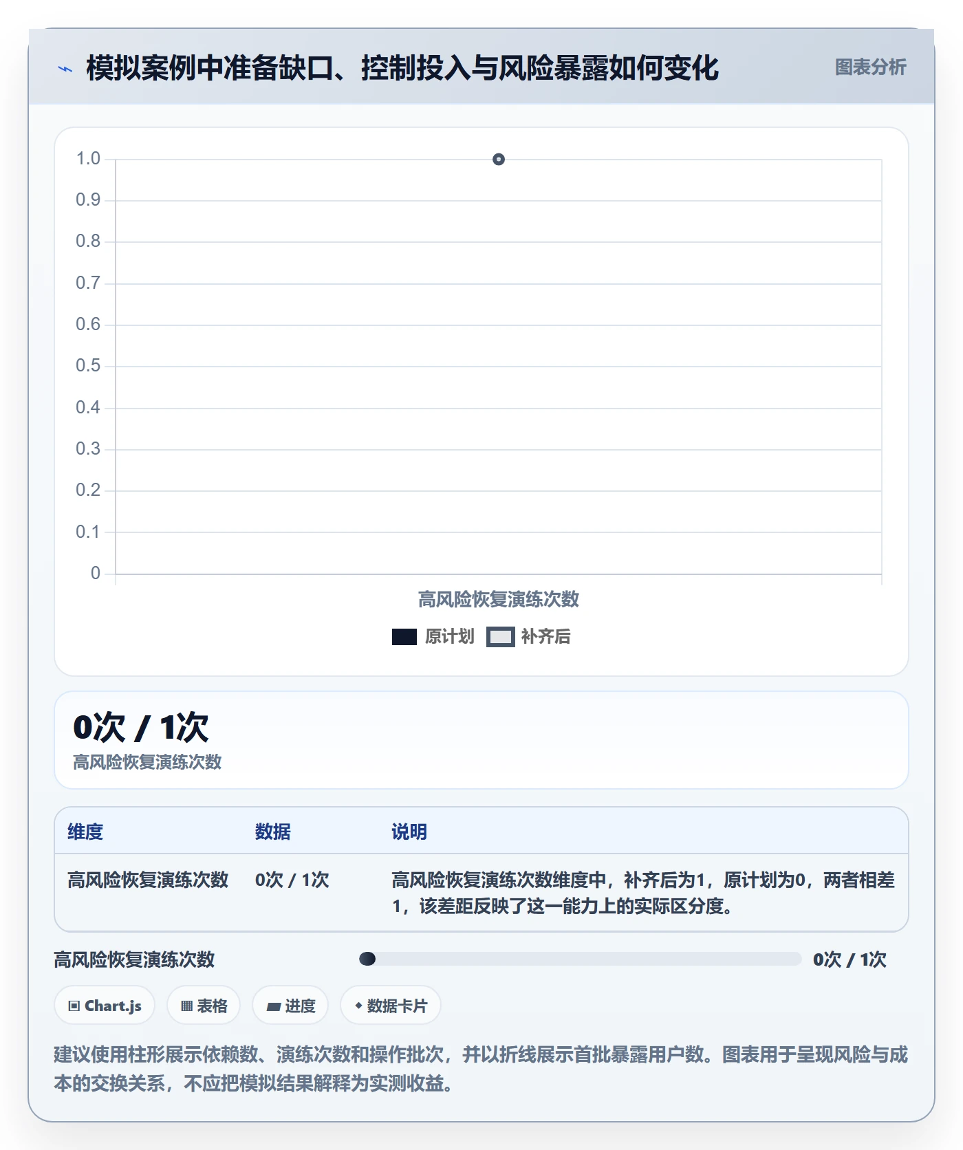 发布流程与规范:项目经理发布管理风险控制关键指标