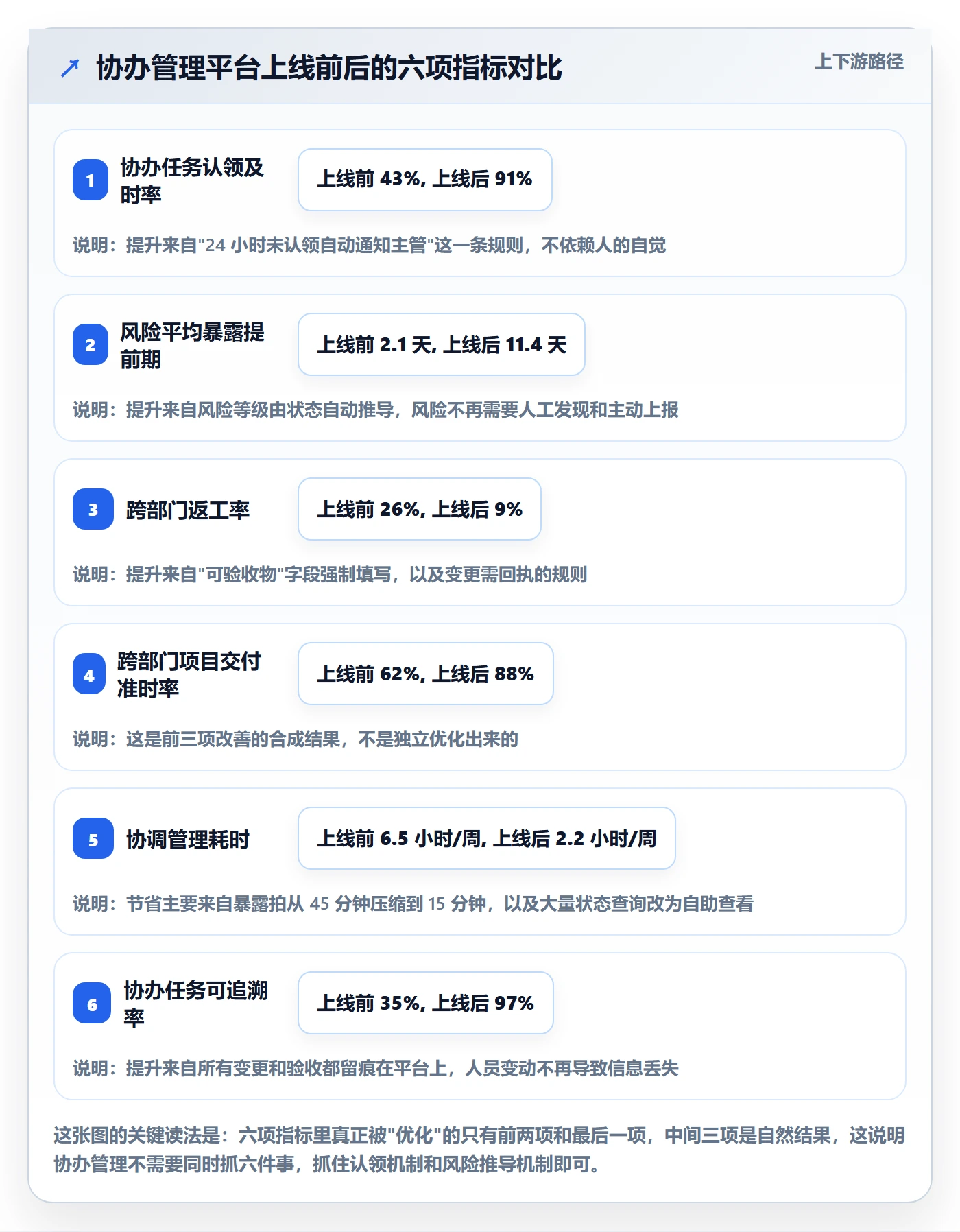 协办管理指南:跨部门团队如何做好任务分派,风险控制全流程