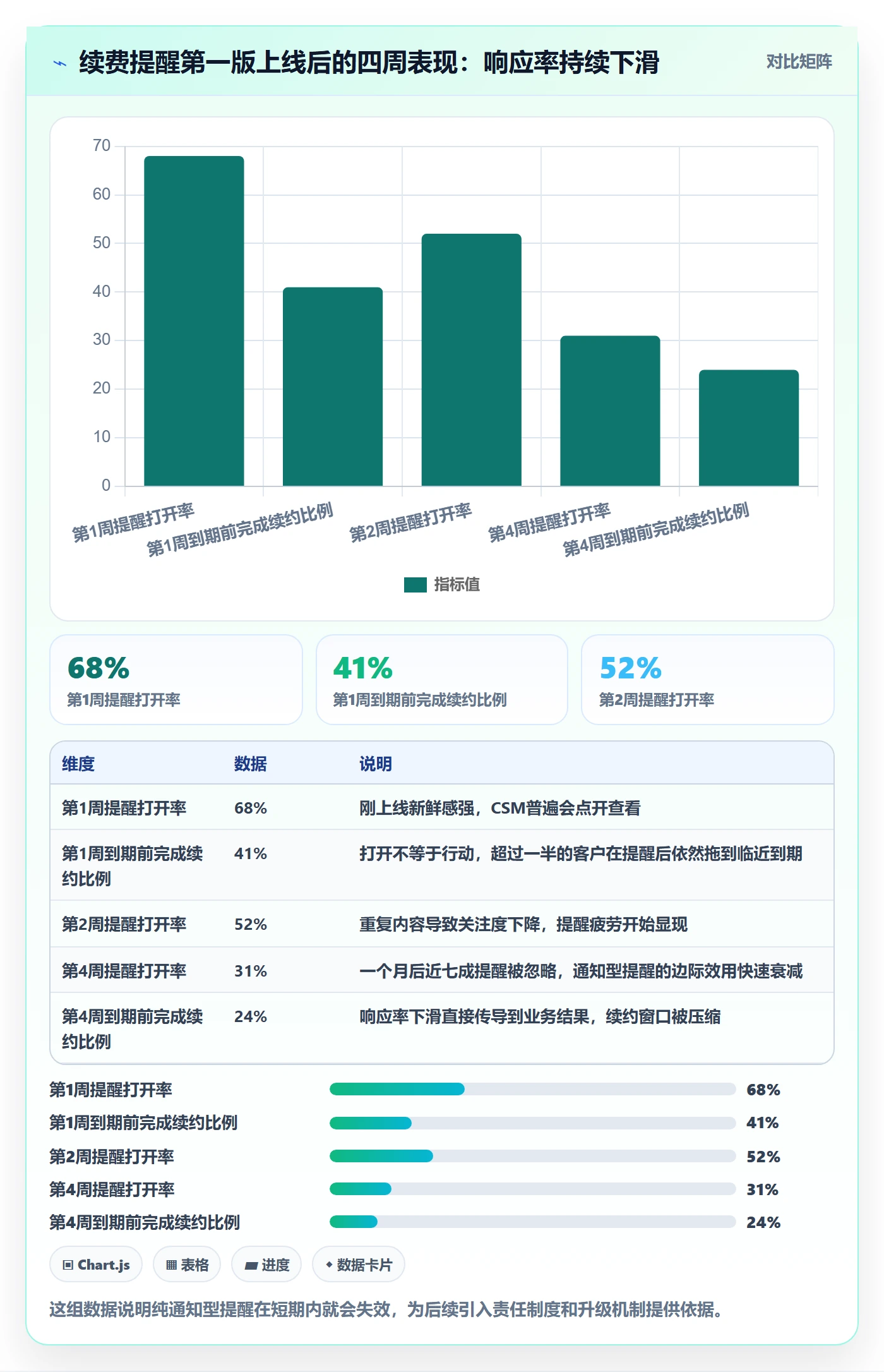 任务提醒到期提醒教程:产品经理制度设计,避坑指南