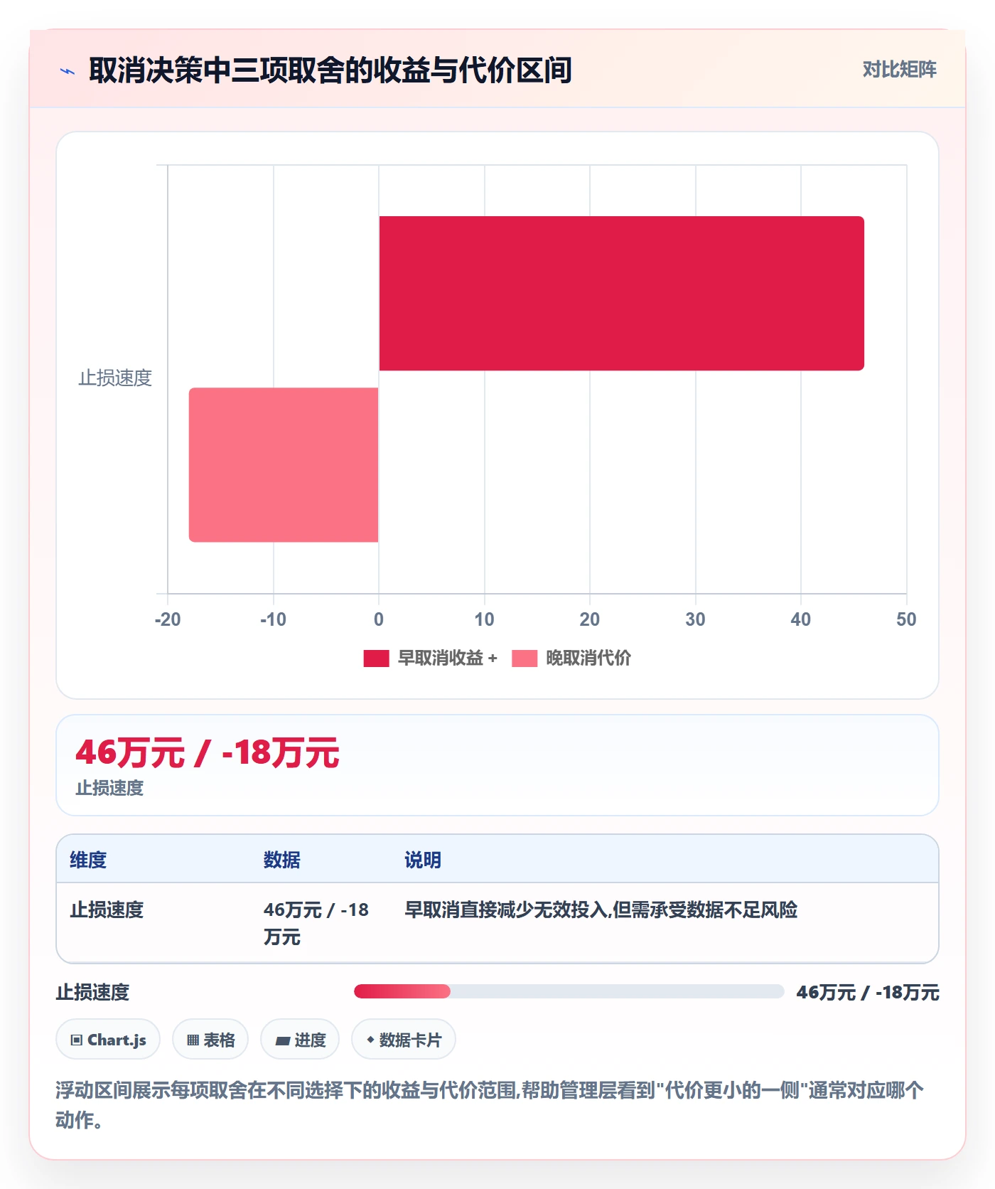 取消落地方案:管理层开展任务执行的数据分析案例解析