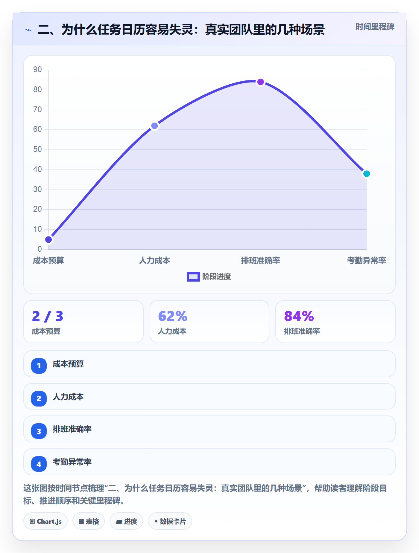 二、为什么任务日历容易失灵:真实团队里的几种场景