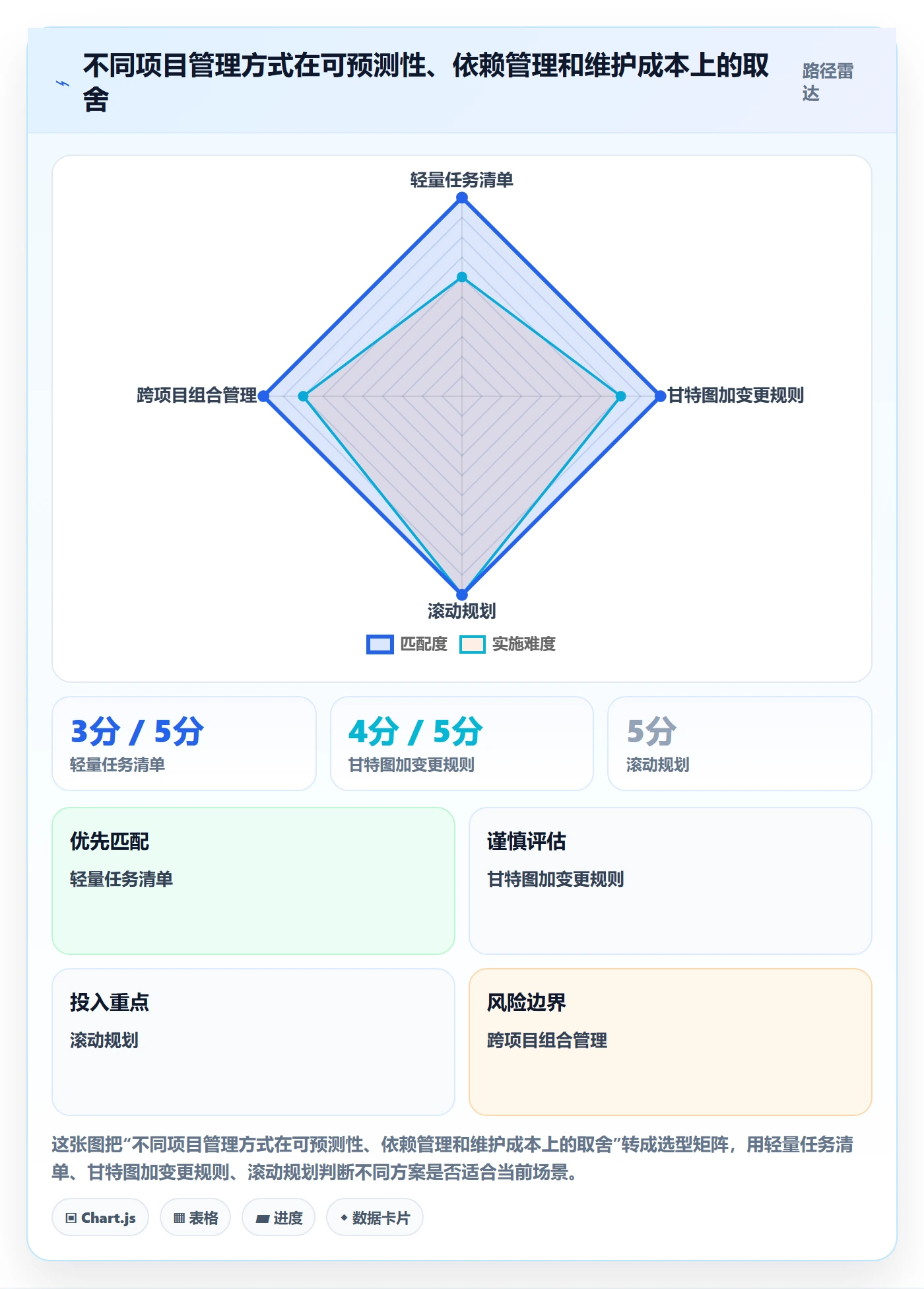 甘特图甘特图全流程:企业管理者制度设计与一文讲清