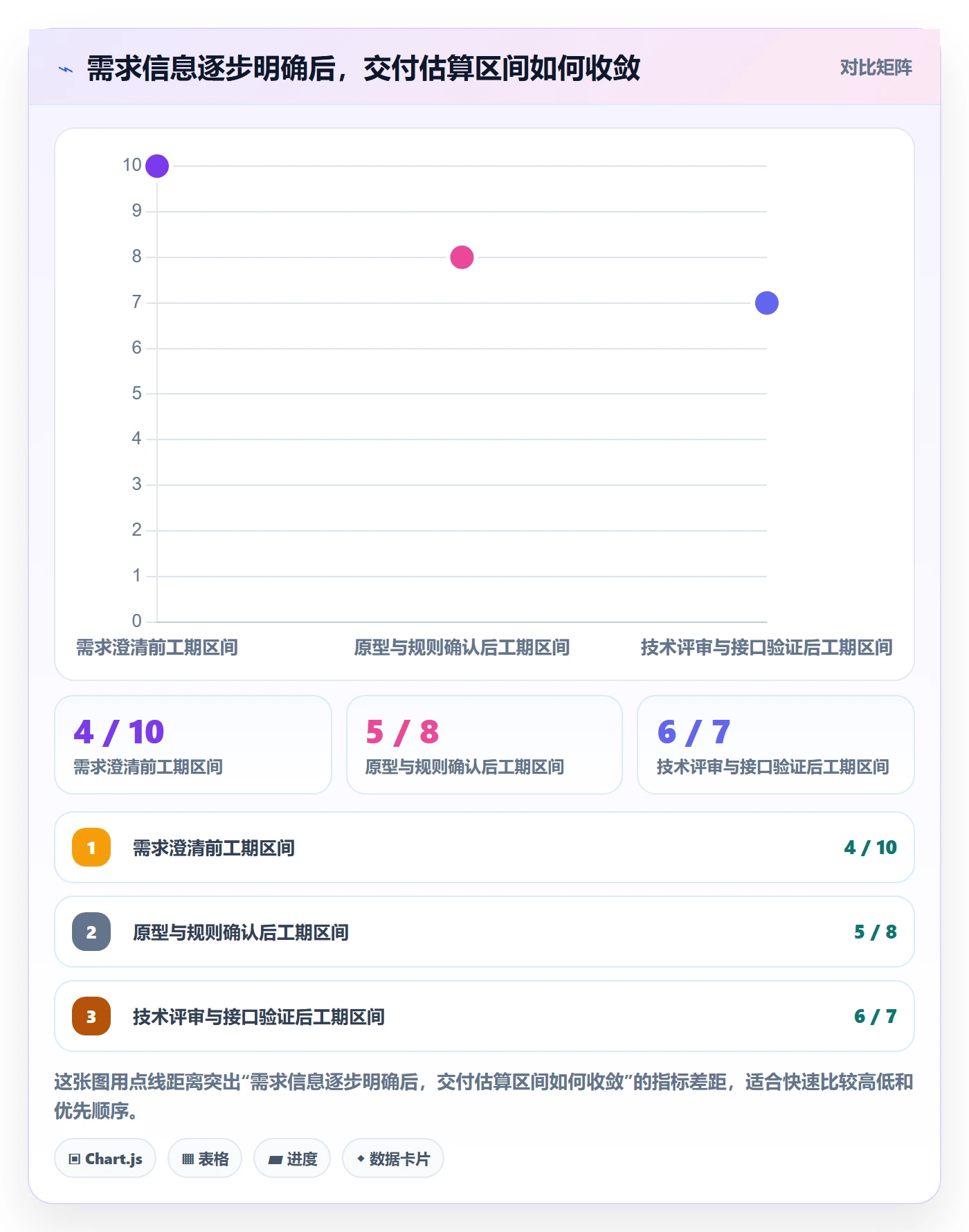 需求排期资源评估全流程：产品经理最佳实践与一文讲清