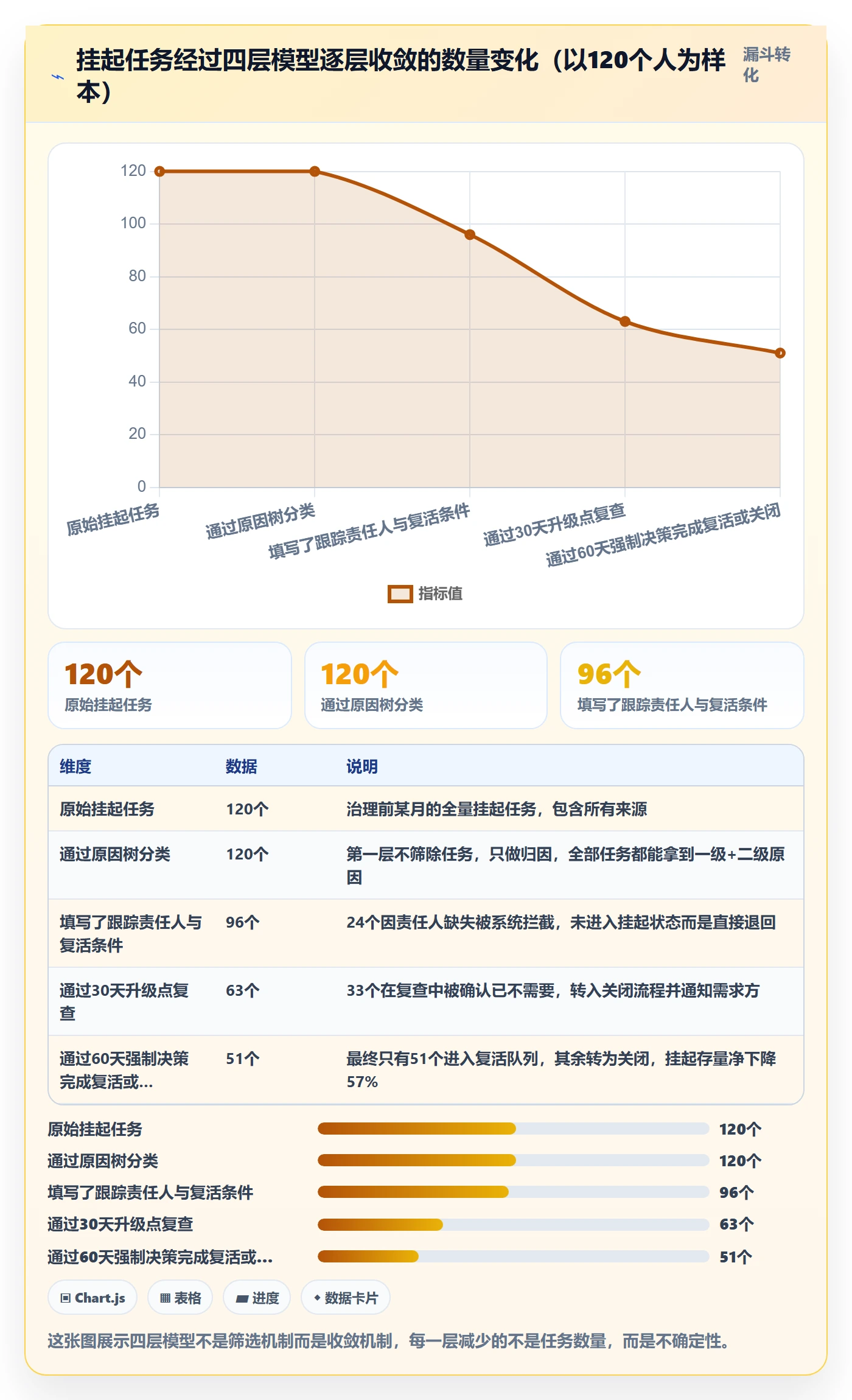 挂起管理方法大全:PMO任务执行效率提升落地清单