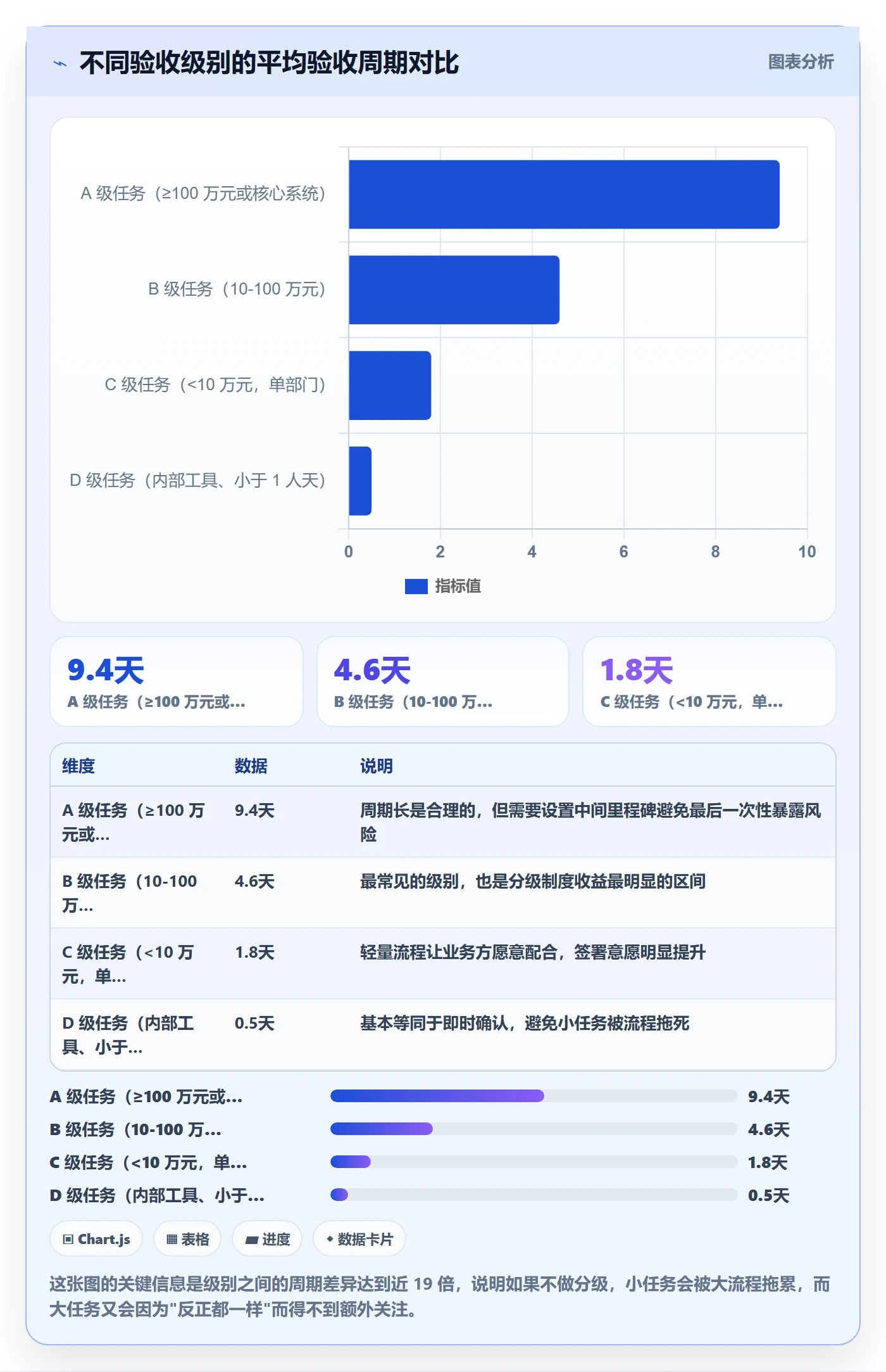 验收怎么做?PMO制度设计:任务验收从0到1