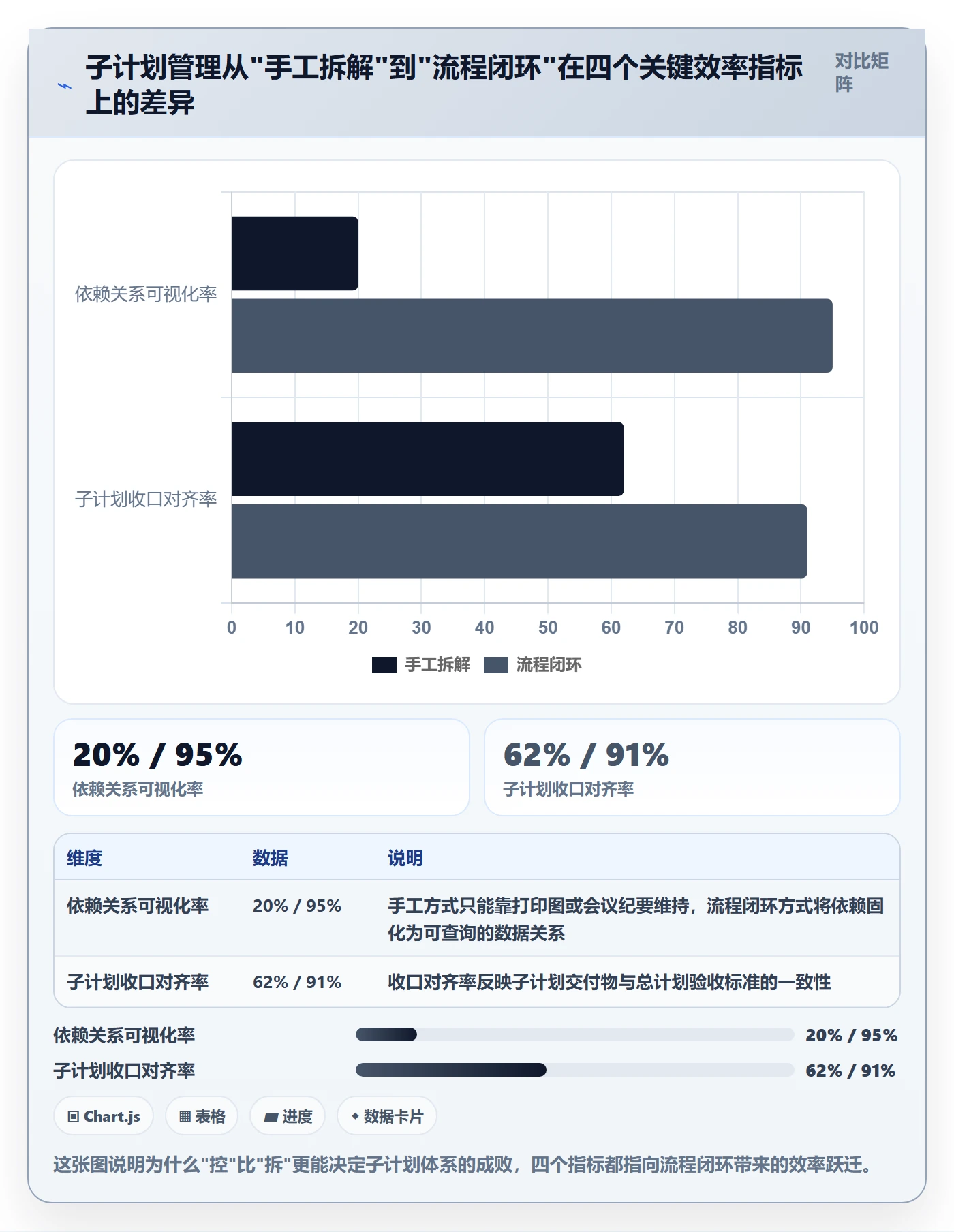 项目规划子计划全流程：PMO流程优化与一文讲清